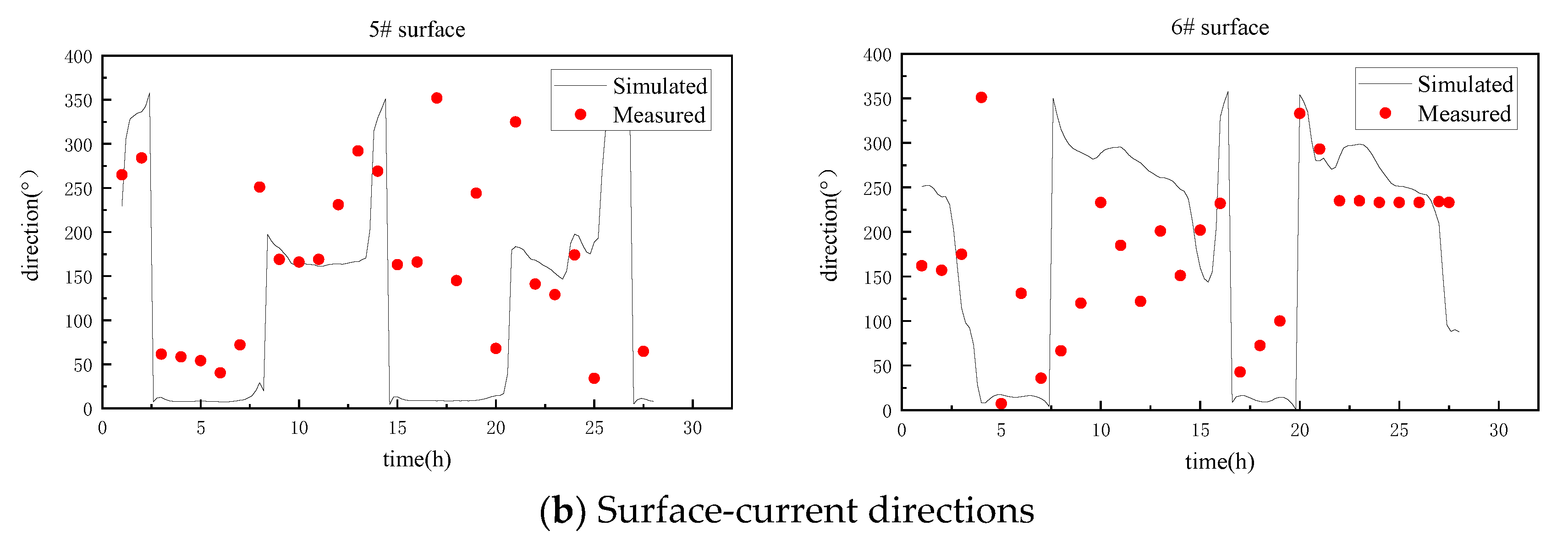 Water 15 02516 g007b