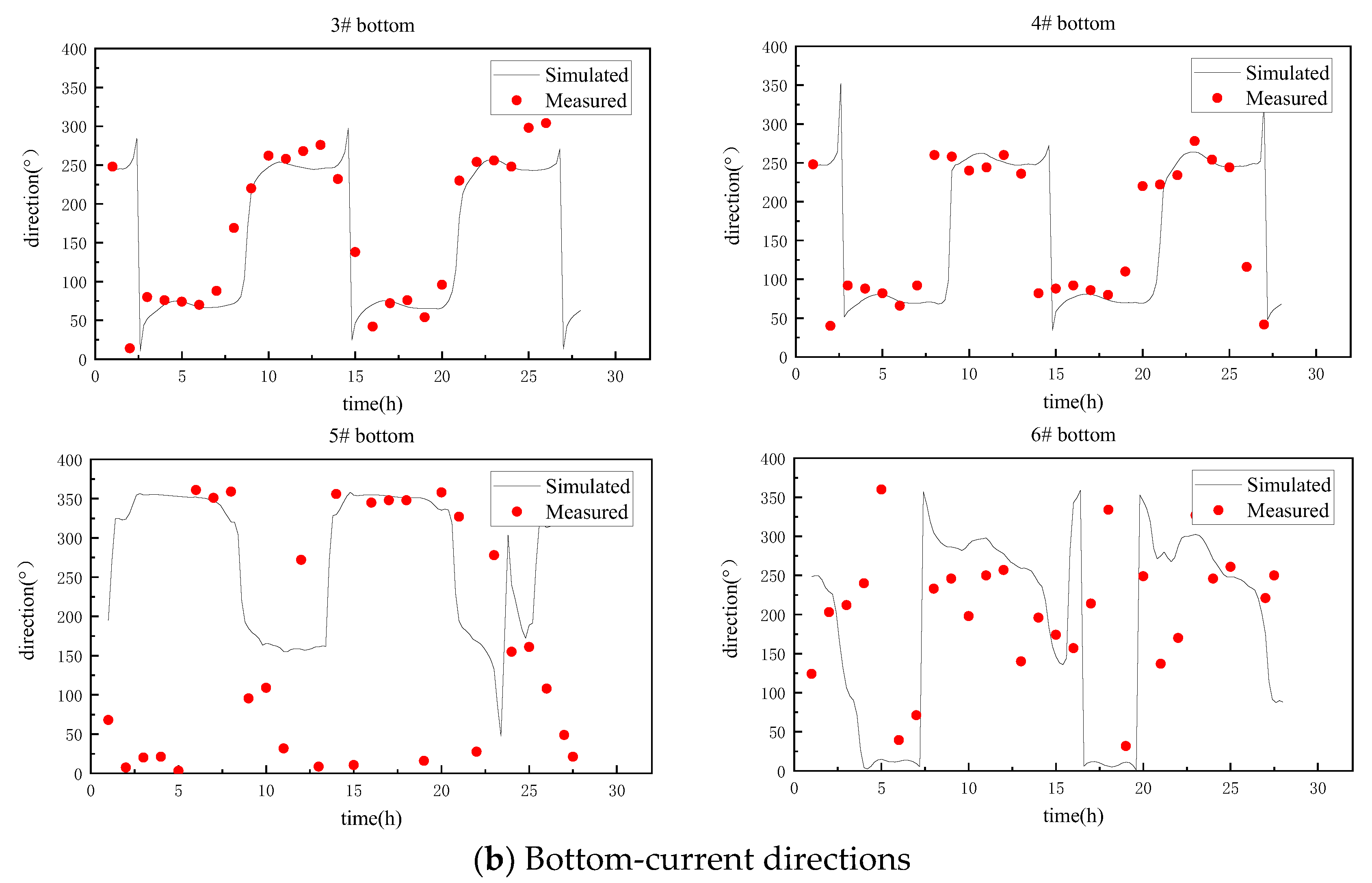 Water 15 02516 g008b