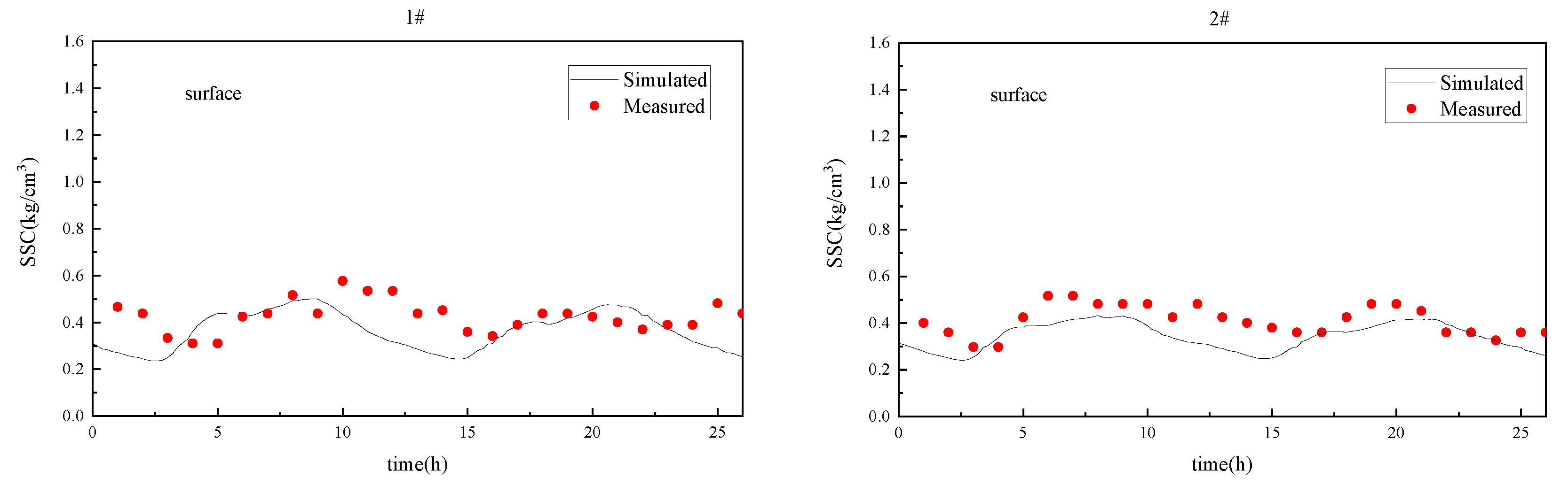 Water 15 02516 g009a