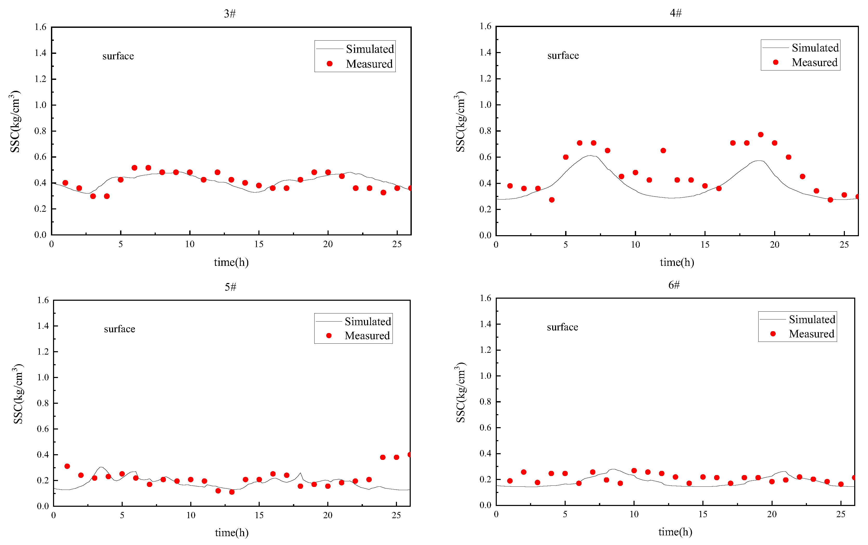 Water 15 02516 g009b