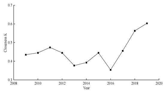 Analysis of Carrying Capacity and Obstacle Factors of Water Analysis of Carrying Capacity and Obstacle Factors of Water