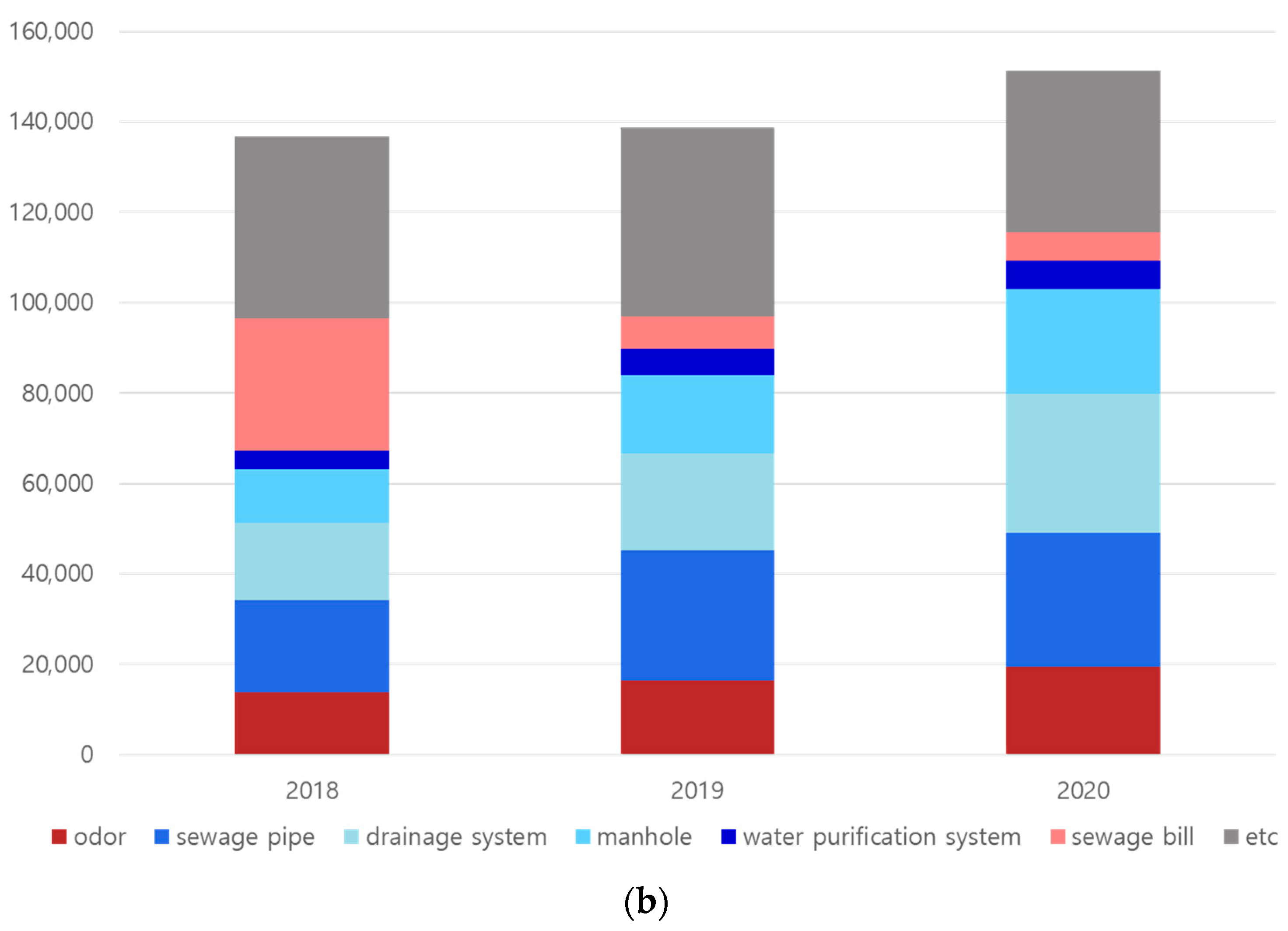 Water 15 02520 g002b