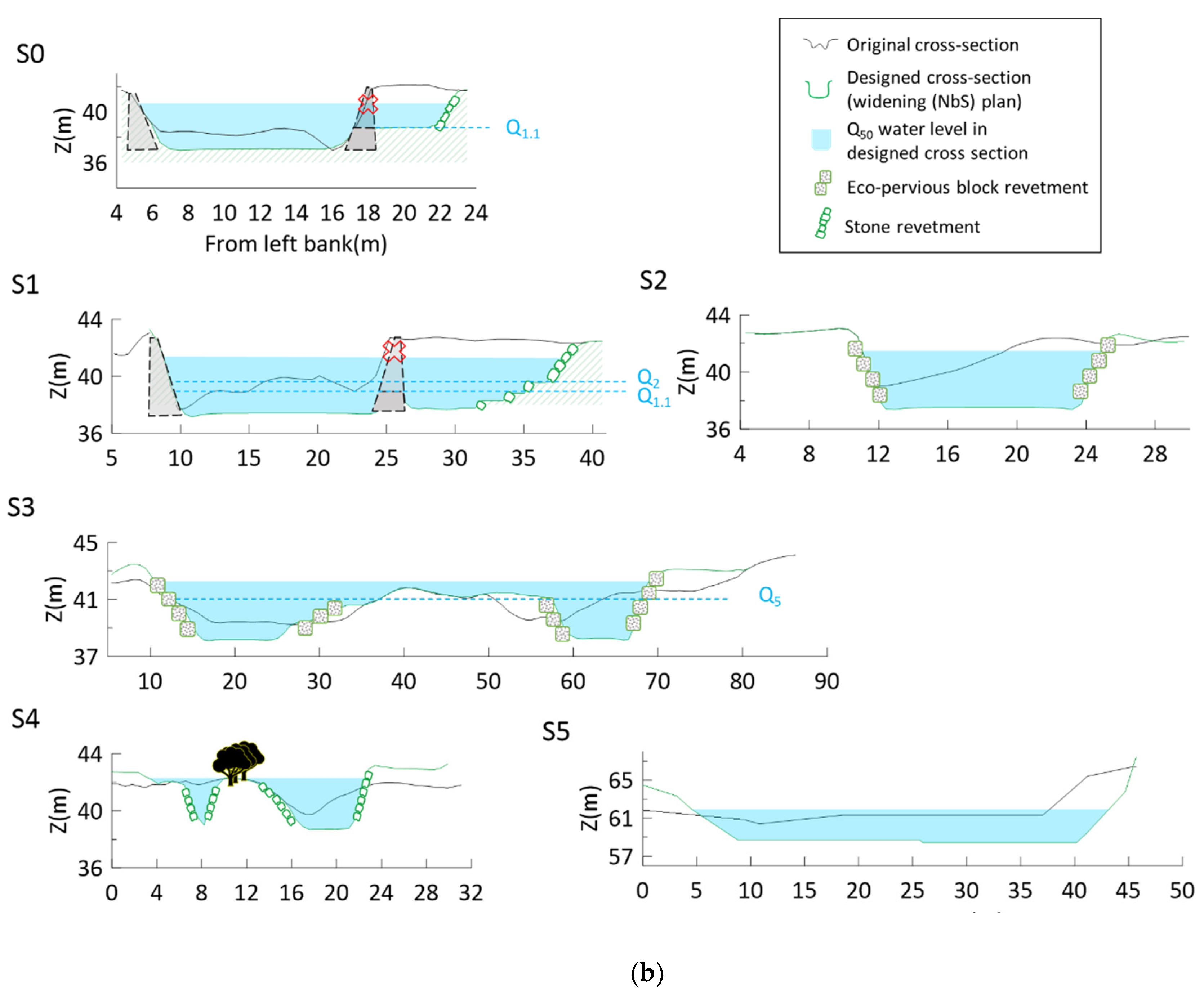 Water 15 02527 g008b