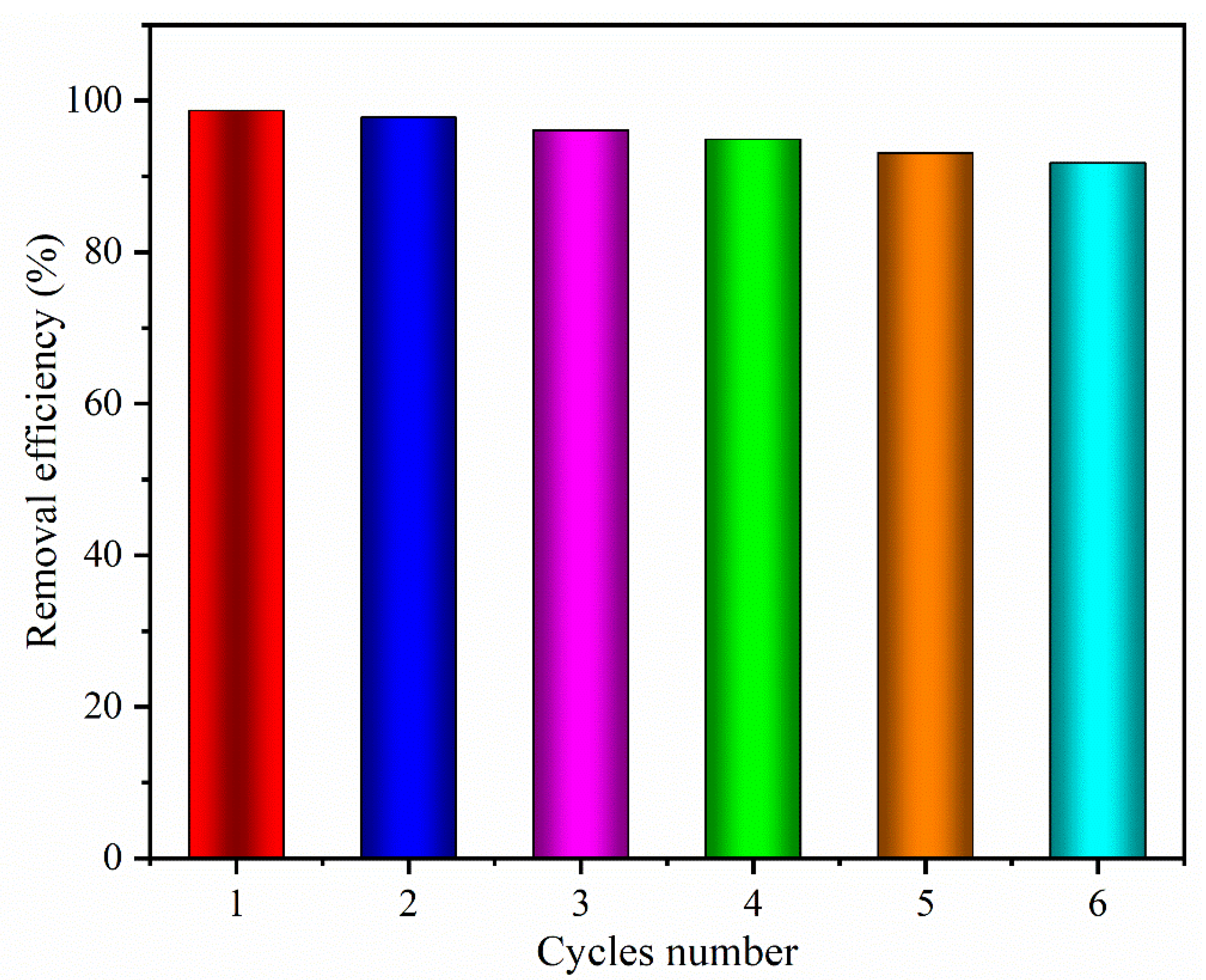 Water 15 02529 g005 Water 15 02529 g005