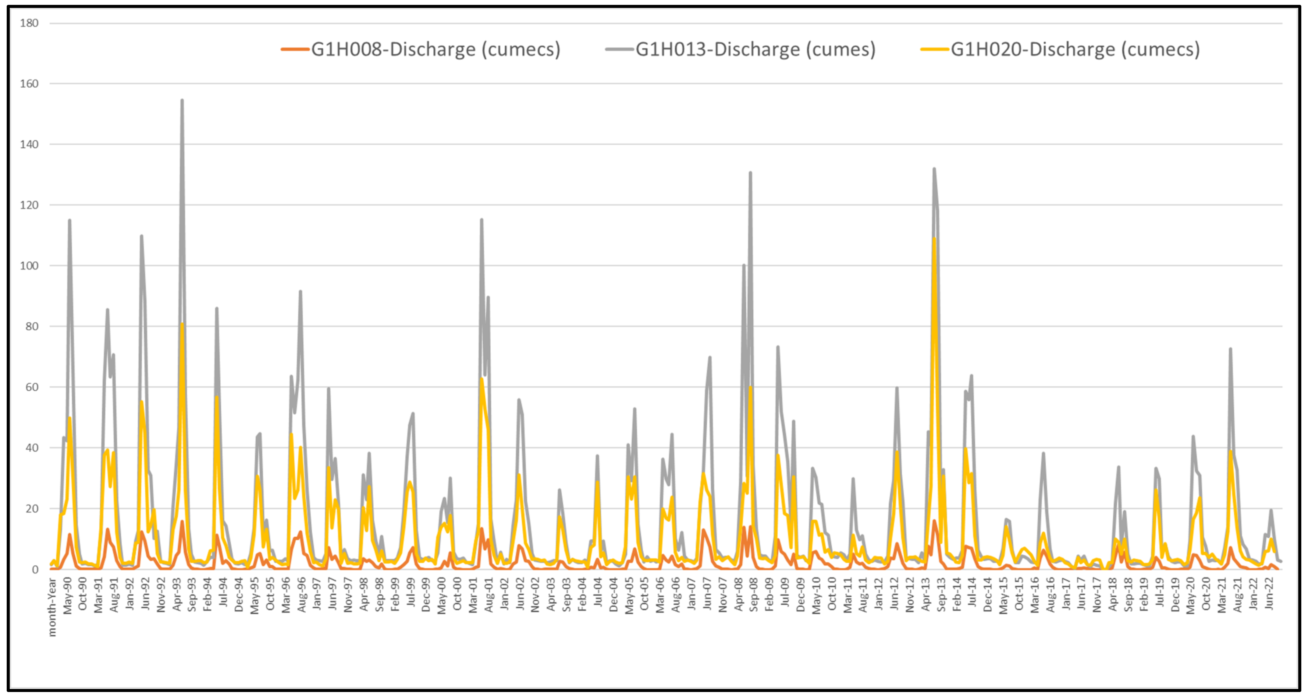 Water 15 02530 g002 Water 15 02530 g002
