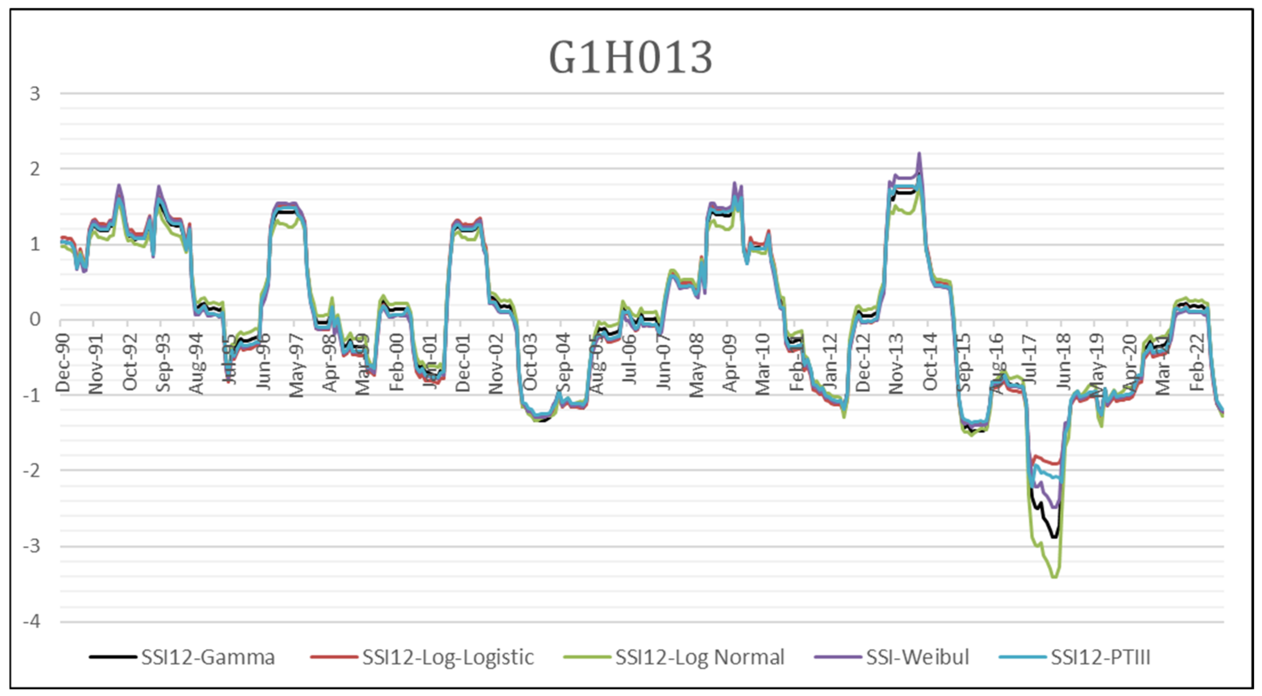 Water 15 02530 g005 Water 15 02530 g005