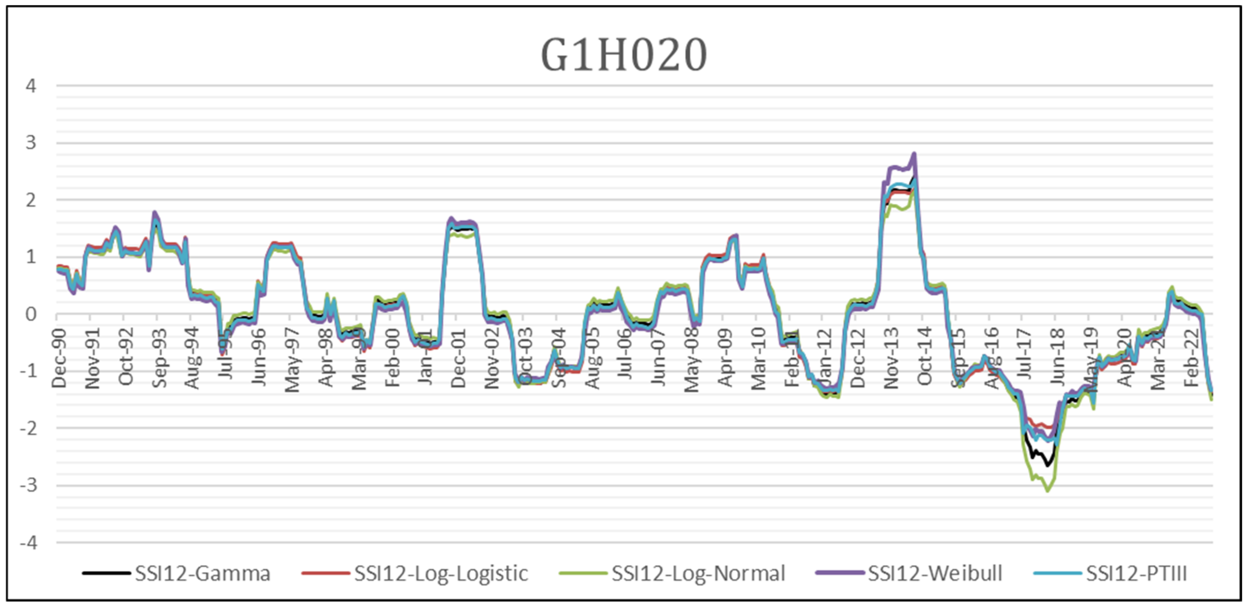 Water 15 02530 g006 Water 15 02530 g006