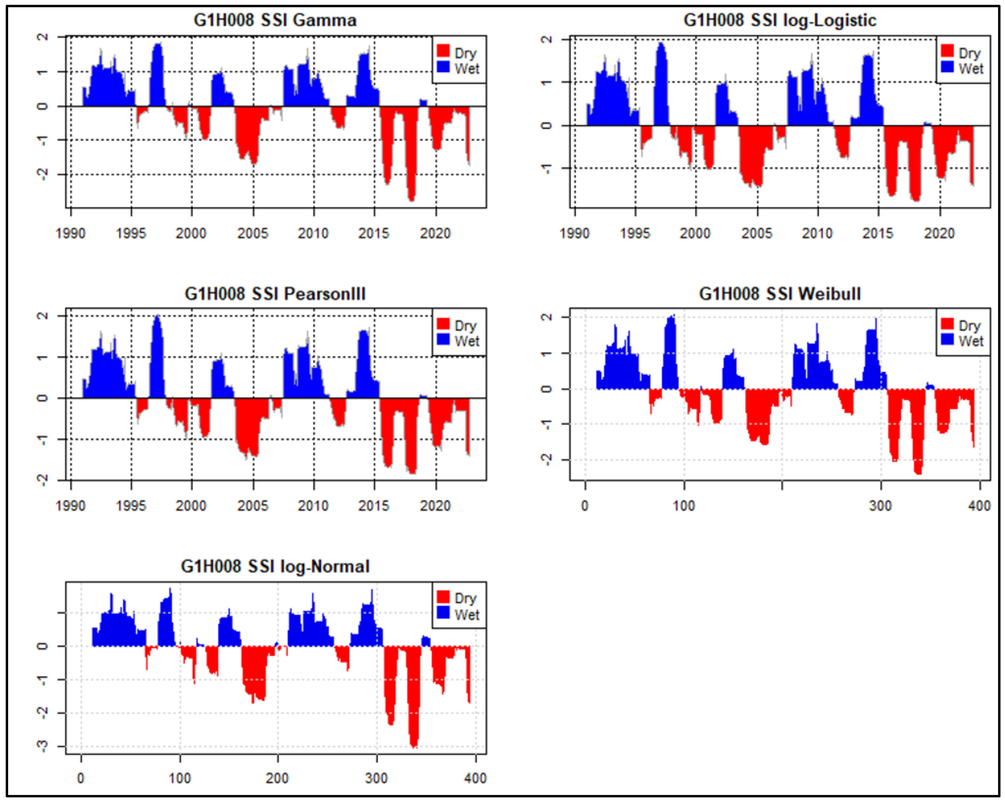 Water 15 02530 g008 Water 15 02530 g008