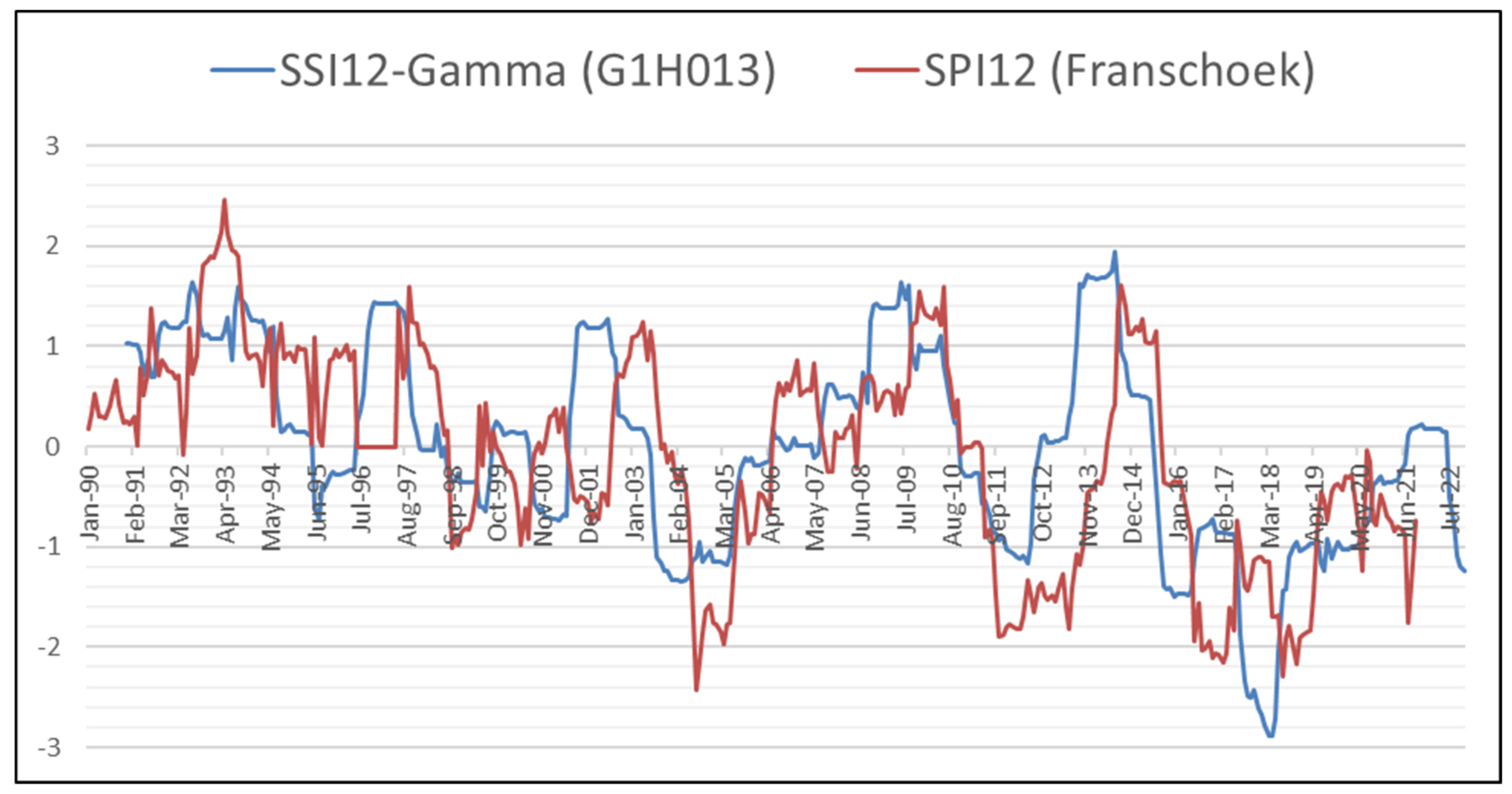 Water 15 02530 g013 Water 15 02530 g013