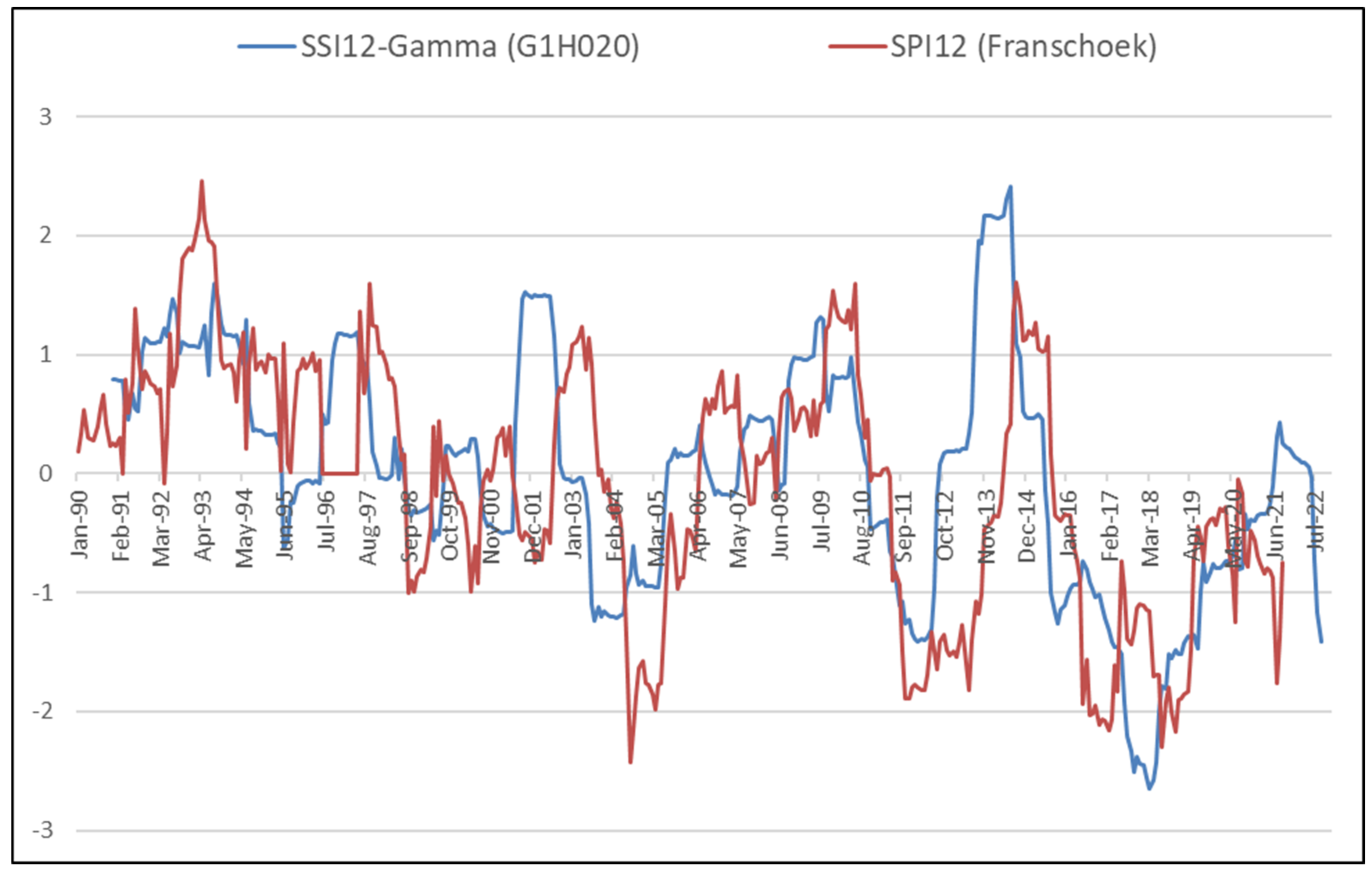 Water 15 02530 g014 Water 15 02530 g014