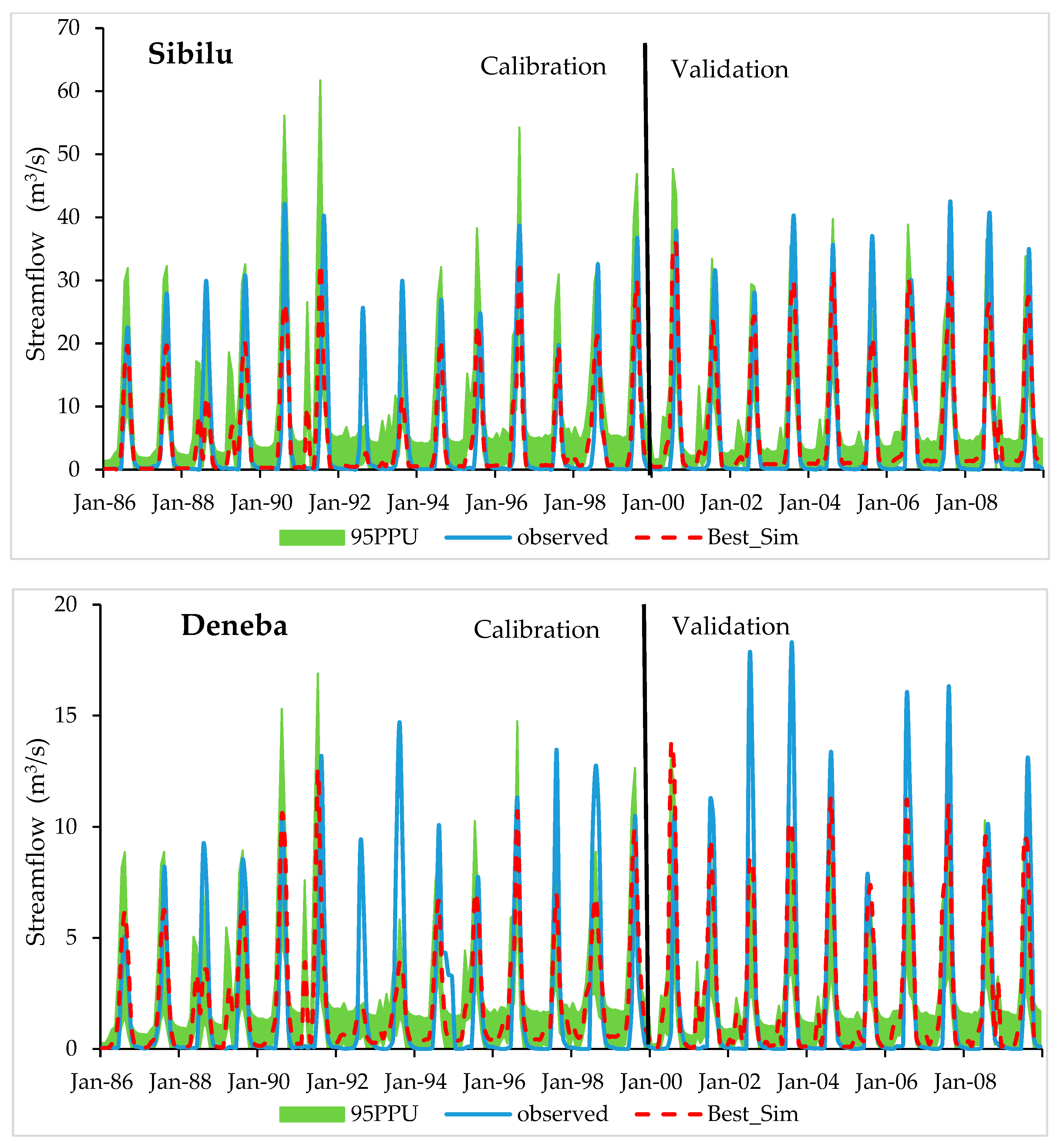 Water 15 02533 g006b