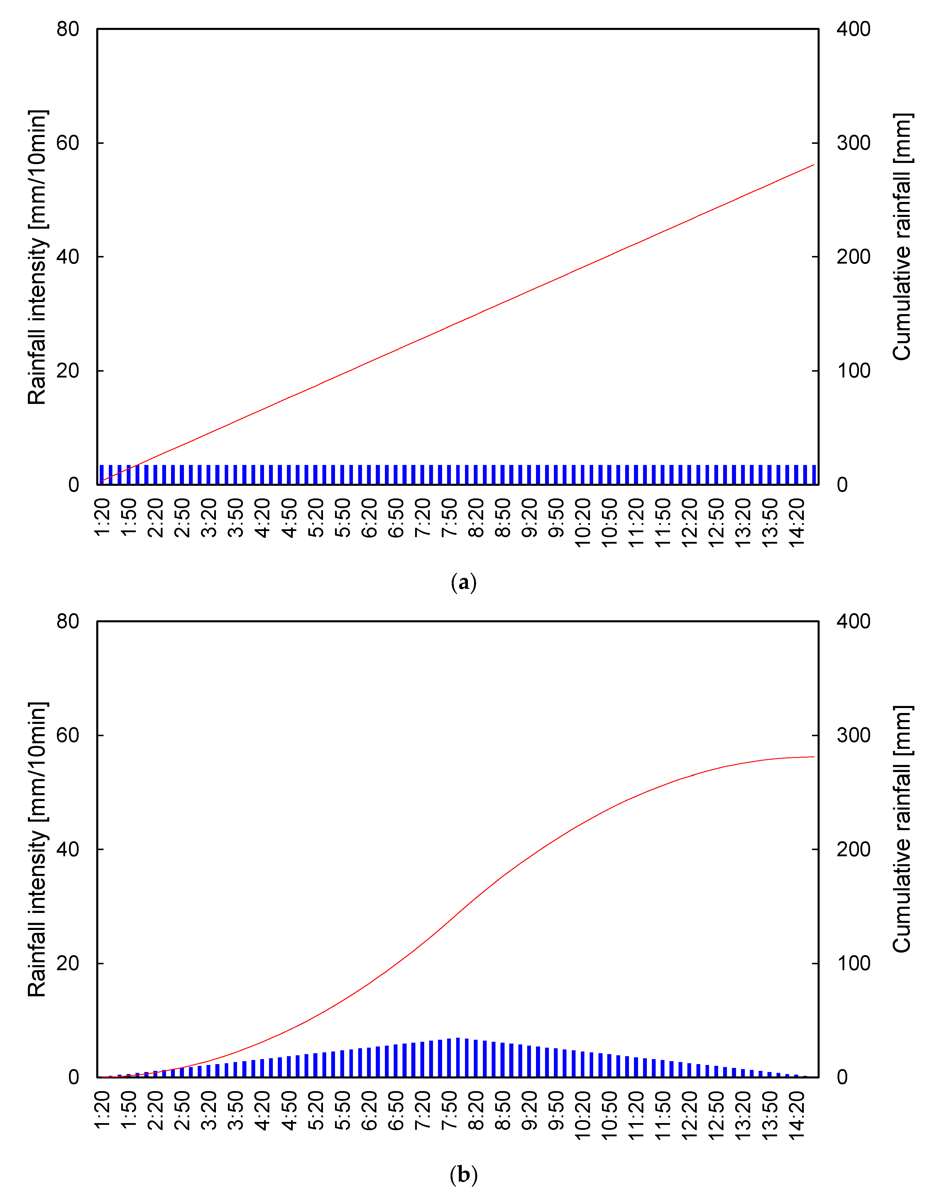 Water 15 02535 g004a