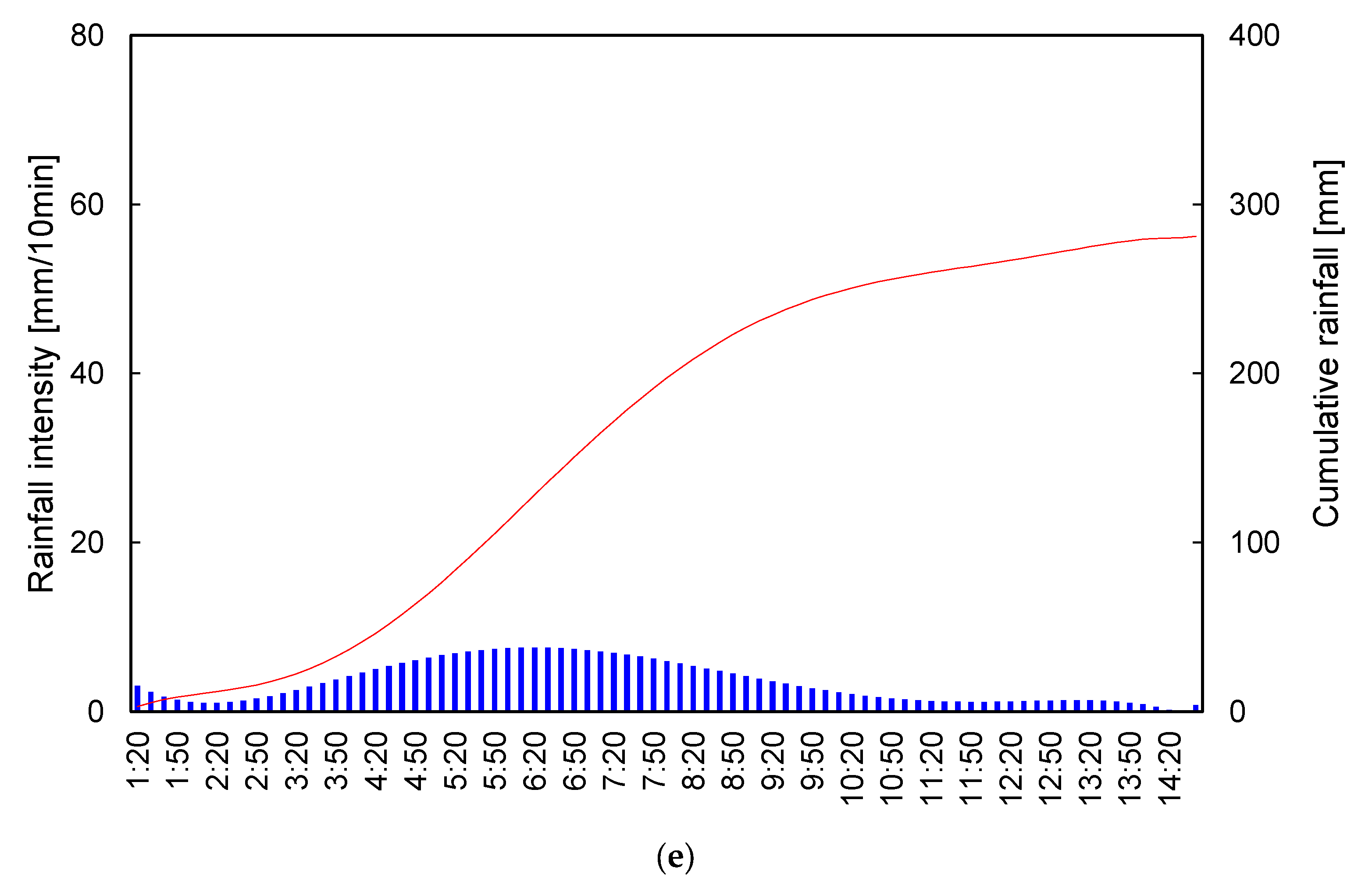 Water 15 02535 g004c