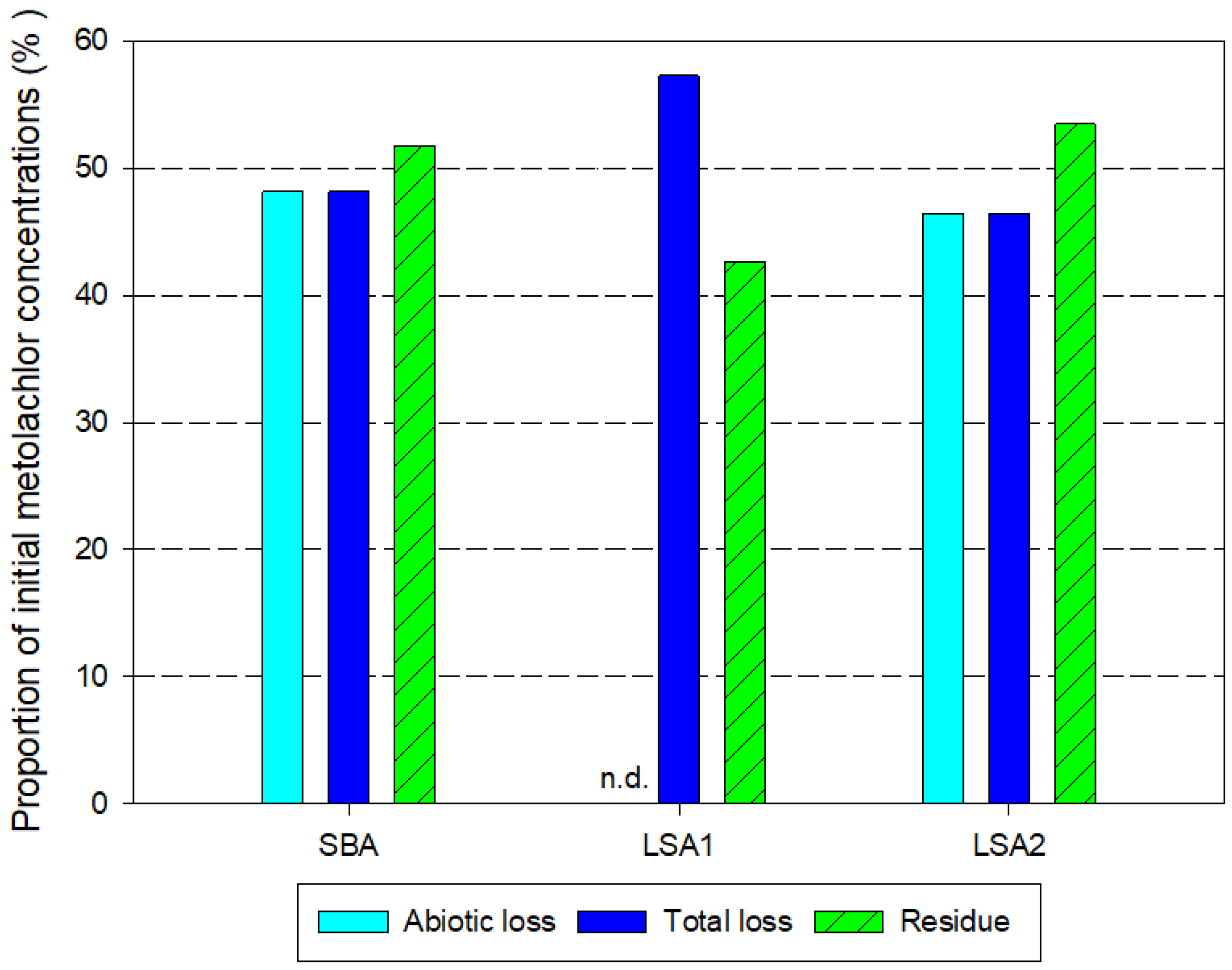 Water 15 02536 g003 Water 15 02536 g003