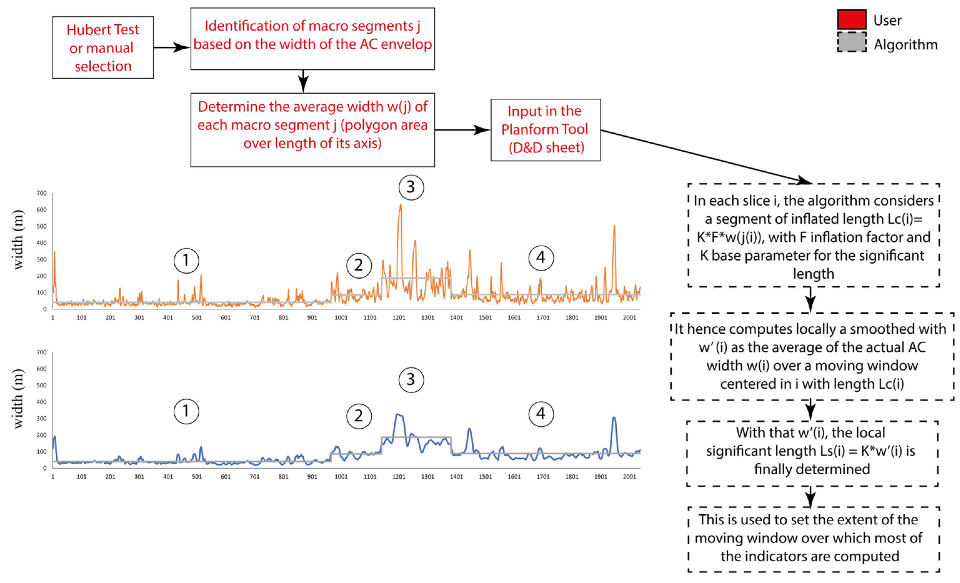 Water 15 02539 g001 550
