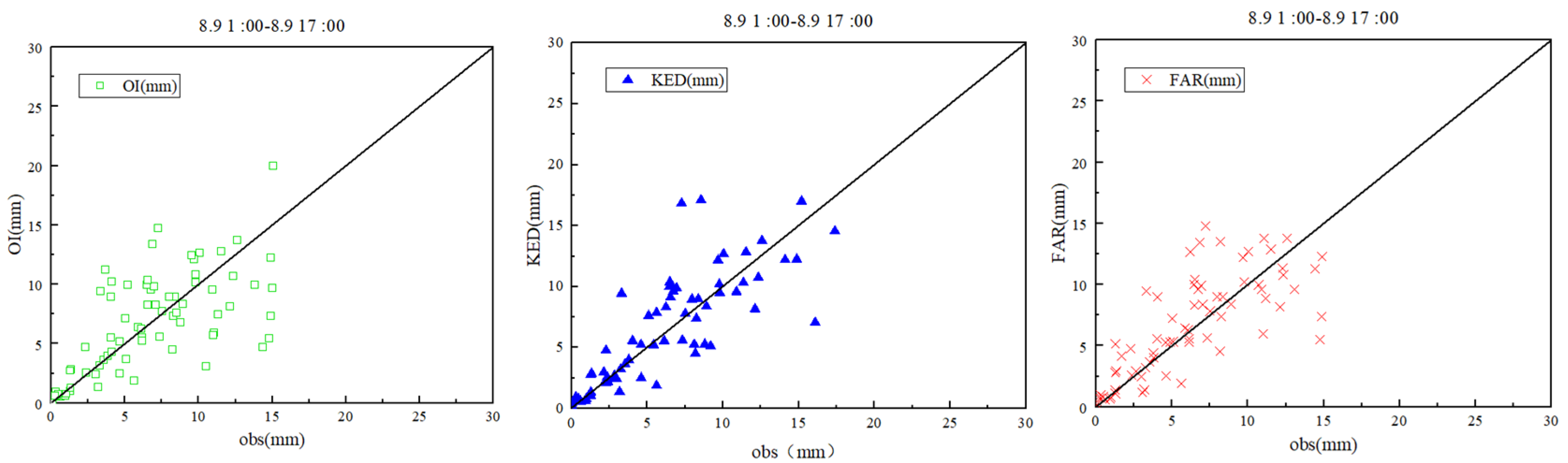 Water 15 02541 g006b