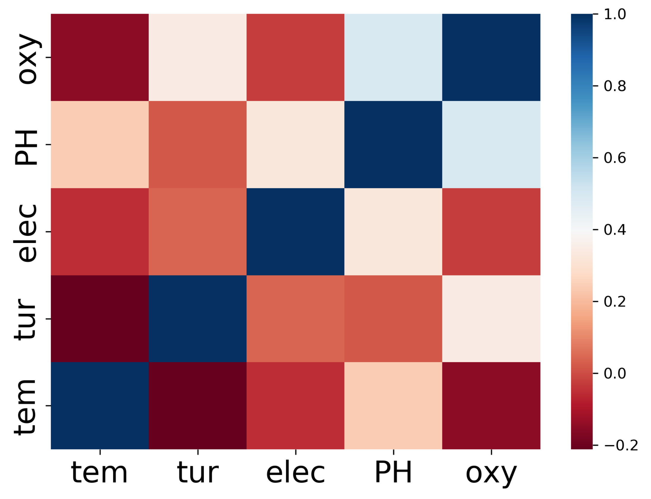 Water 15 02542 g006 Water 15 02542 g006