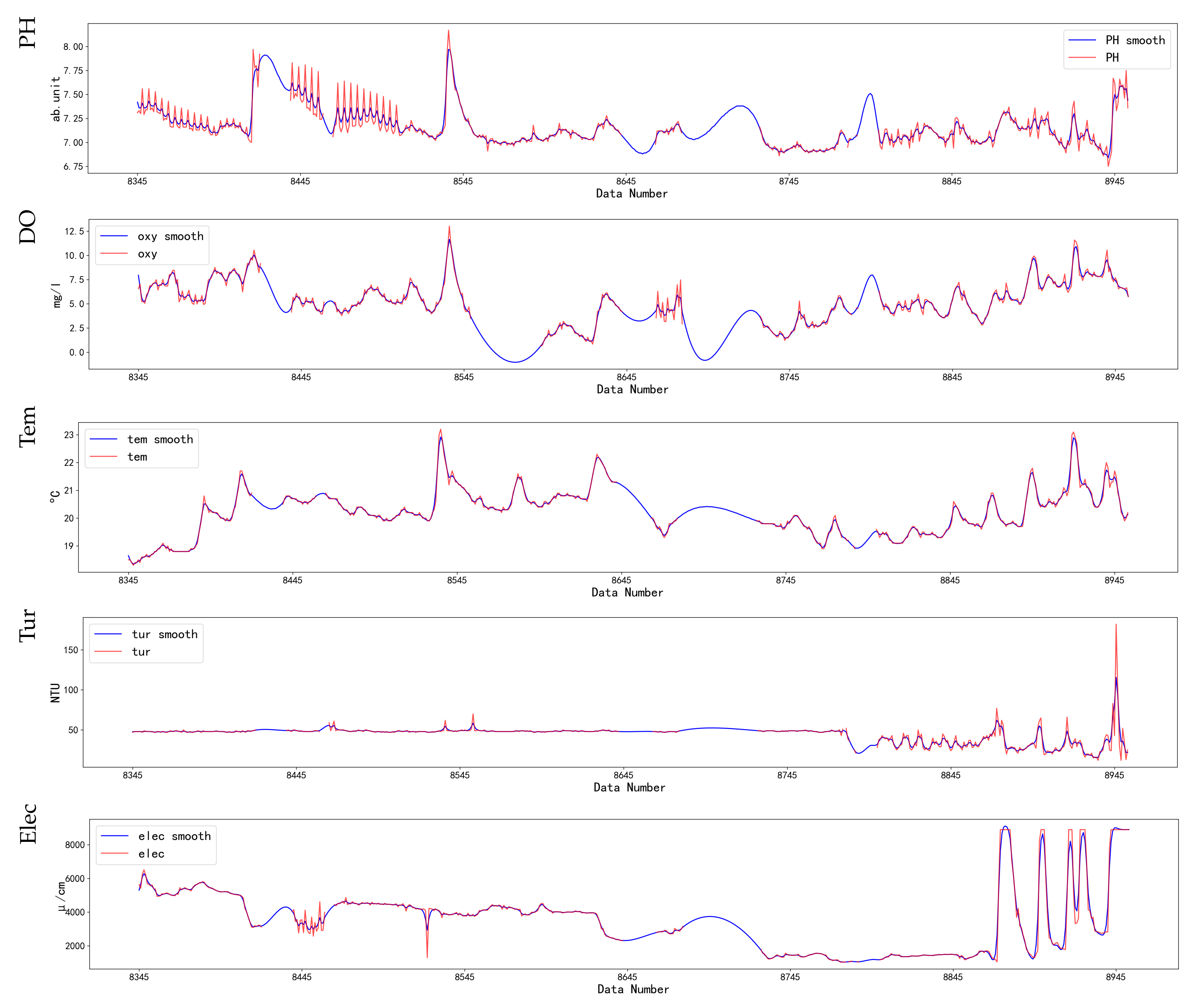 Water 15 02542 g007 Water 15 02542 g007