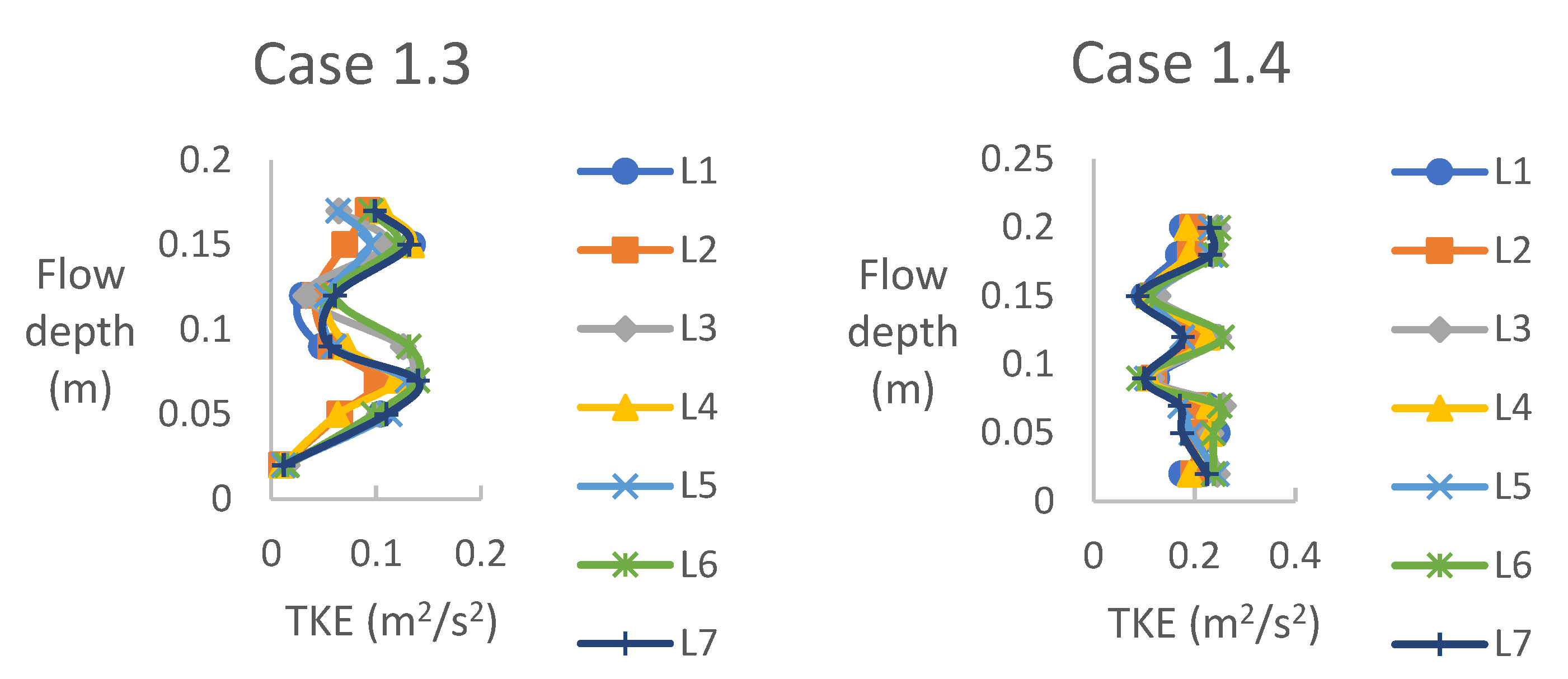 Water 15 02544 g005b