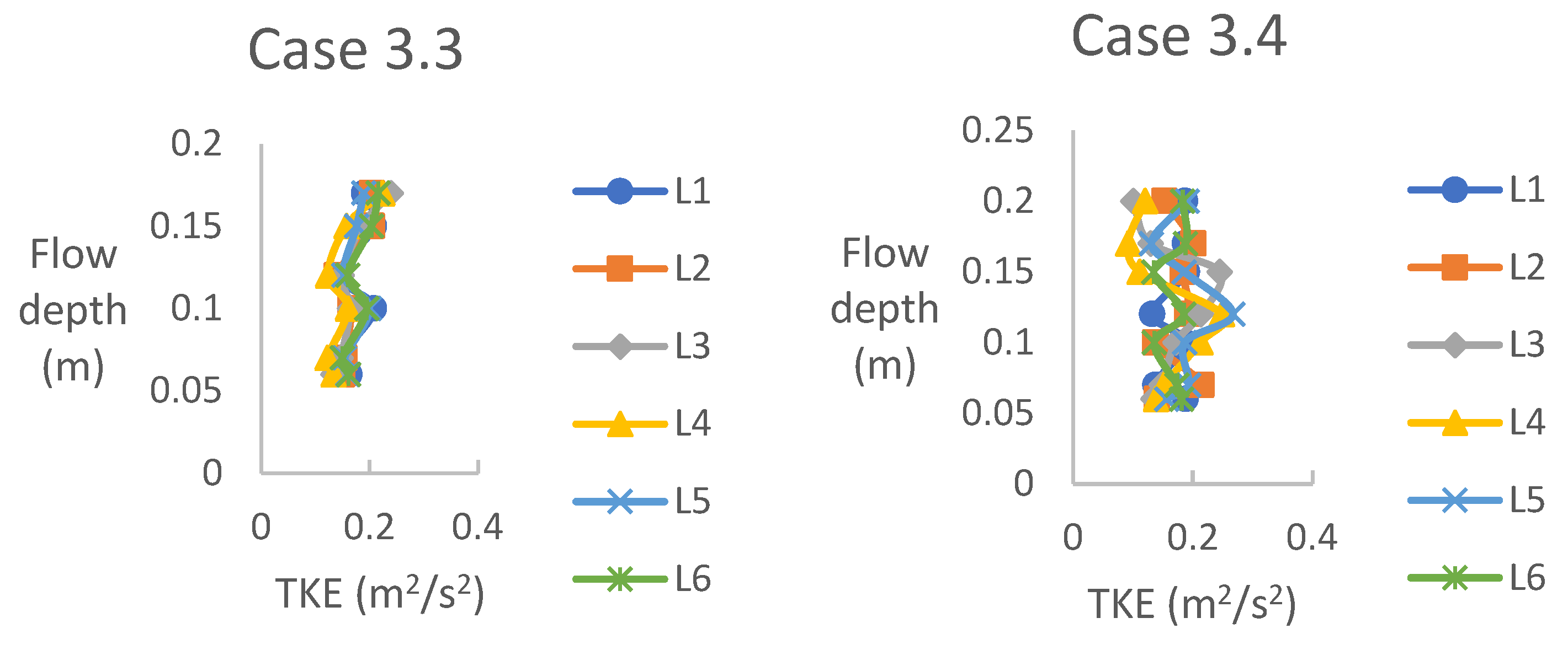 Water 15 02544 g007b