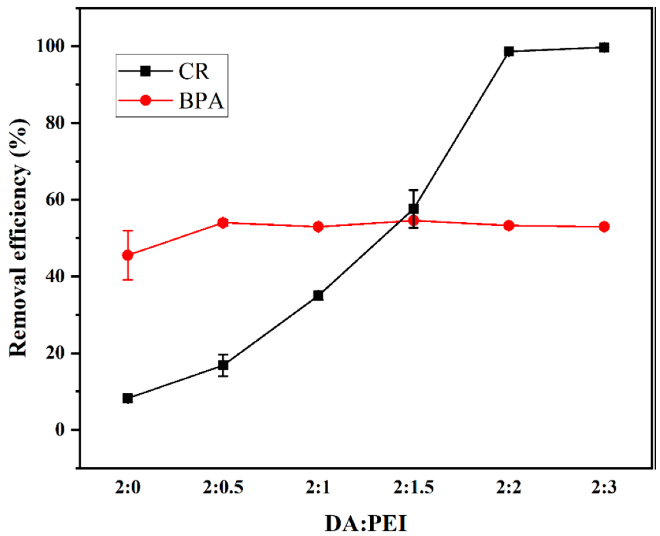 Water 15 02546 g002 Water 15 02546 g002