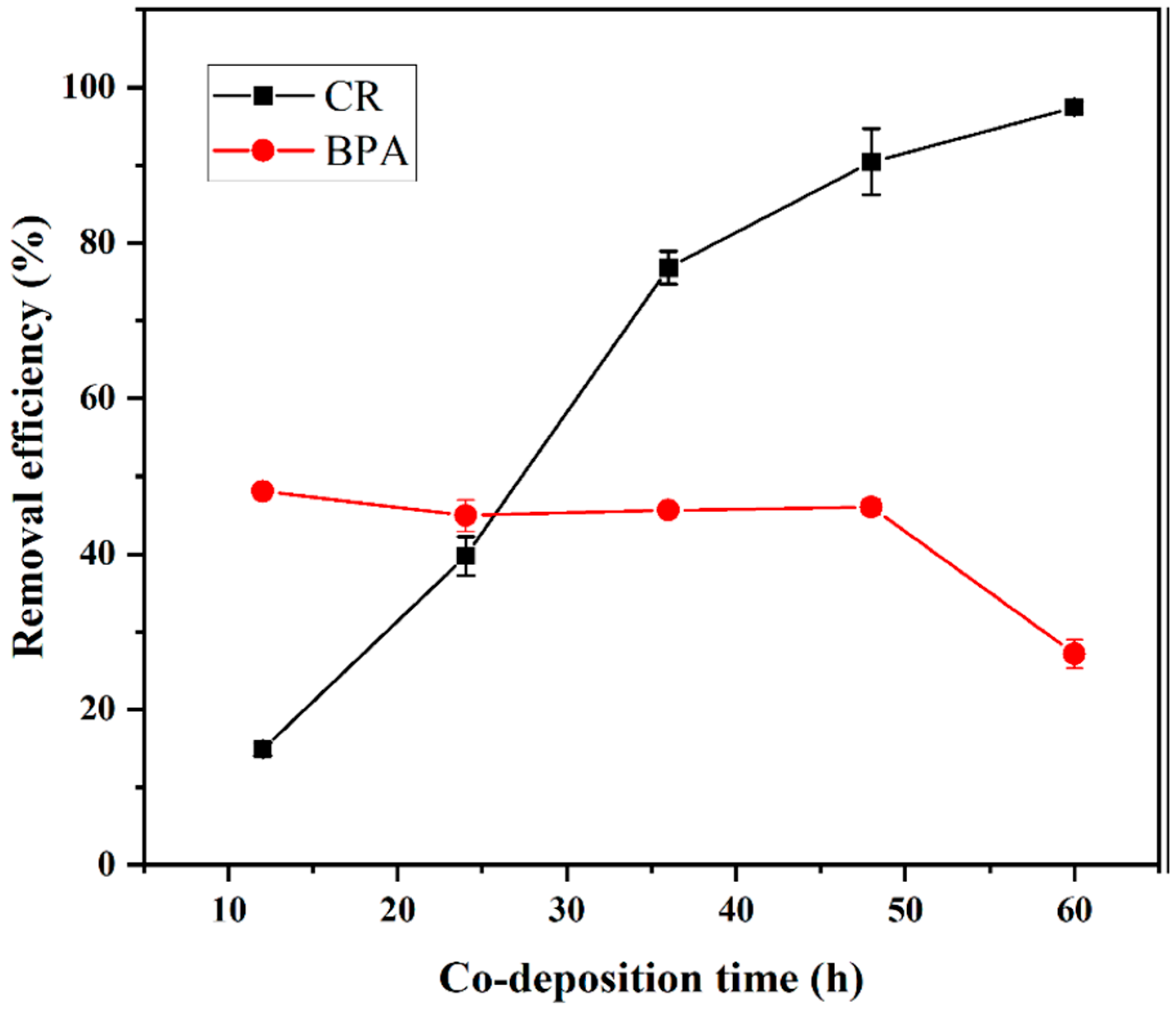 Water 15 02546 g003 Water 15 02546 g003