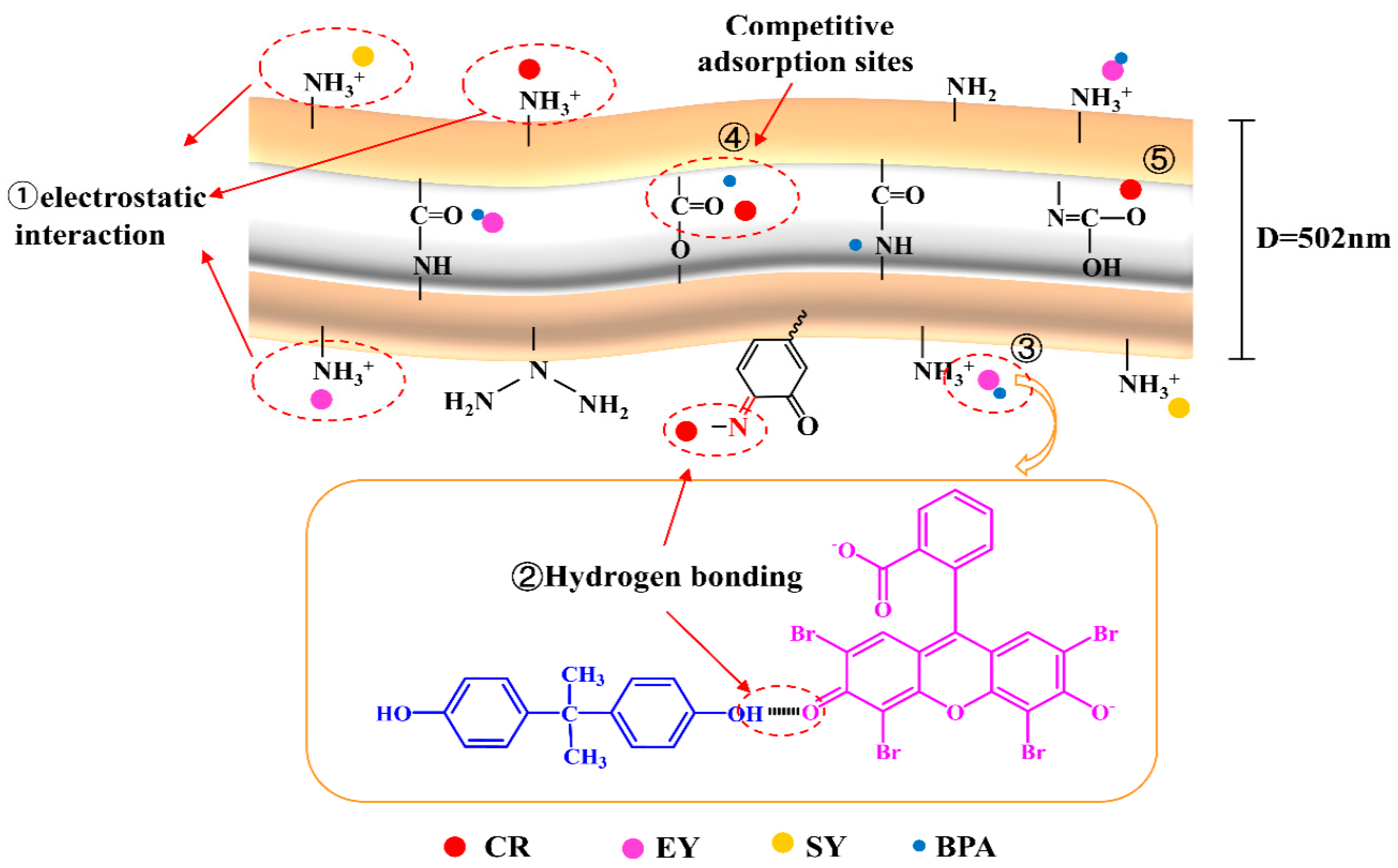 Water 15 02546 g008 Water 15 02546 g008
