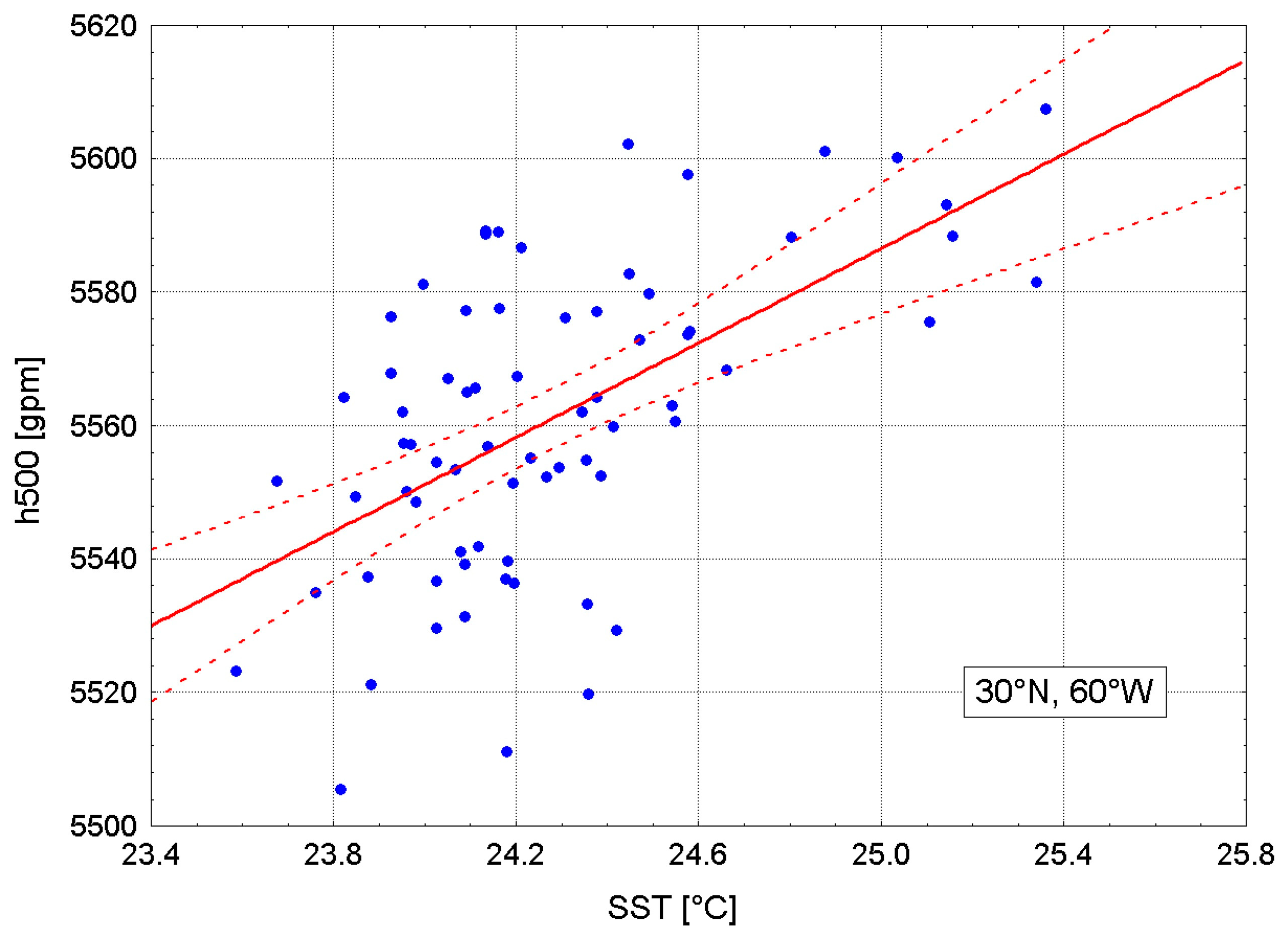 Water 15 02547 g007 Water 15 02547 g007