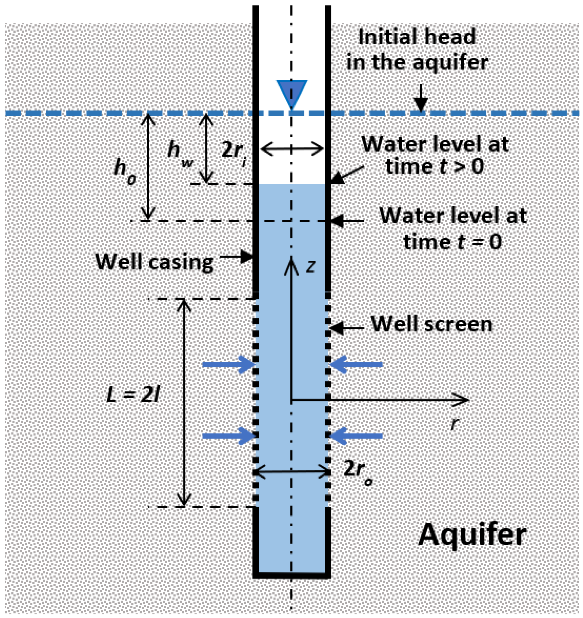 Water 15 02551 g001 Water 15 02551 g001