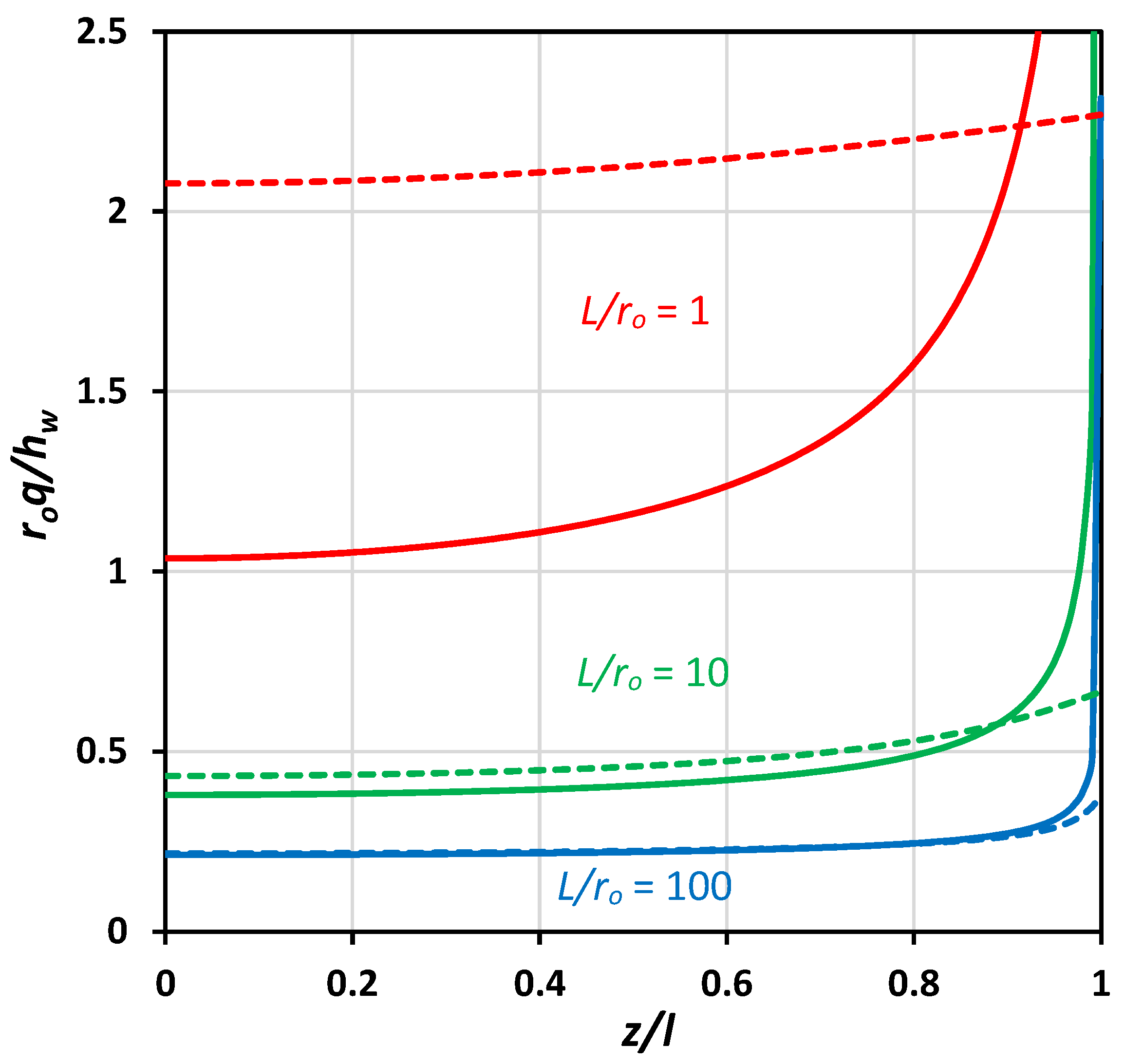 Water | Free Full-Text | Shape Factor for Analysis of a Slug Test