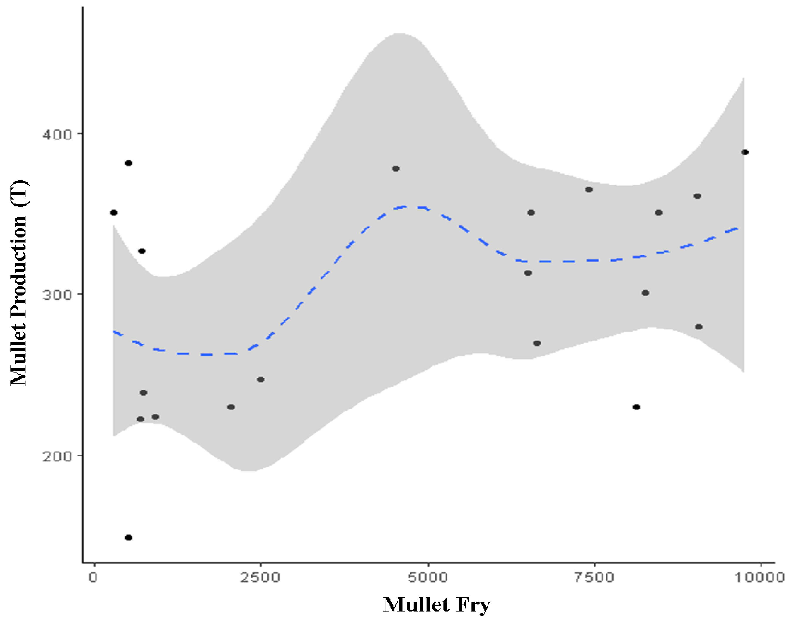 Water 15 02554 g003 Water 15 02554 g003