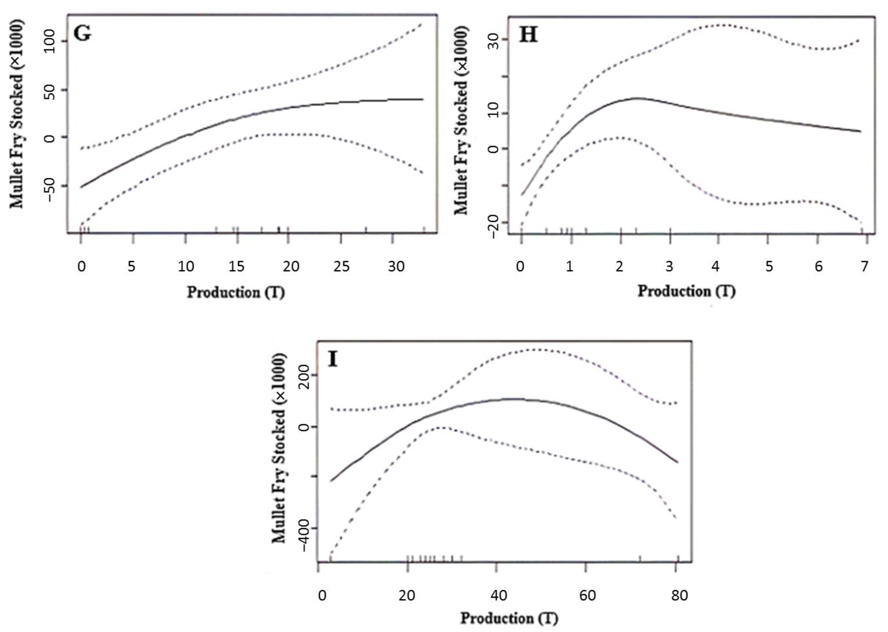 Water 15 02554 g004b Water 15 02554 g004b
