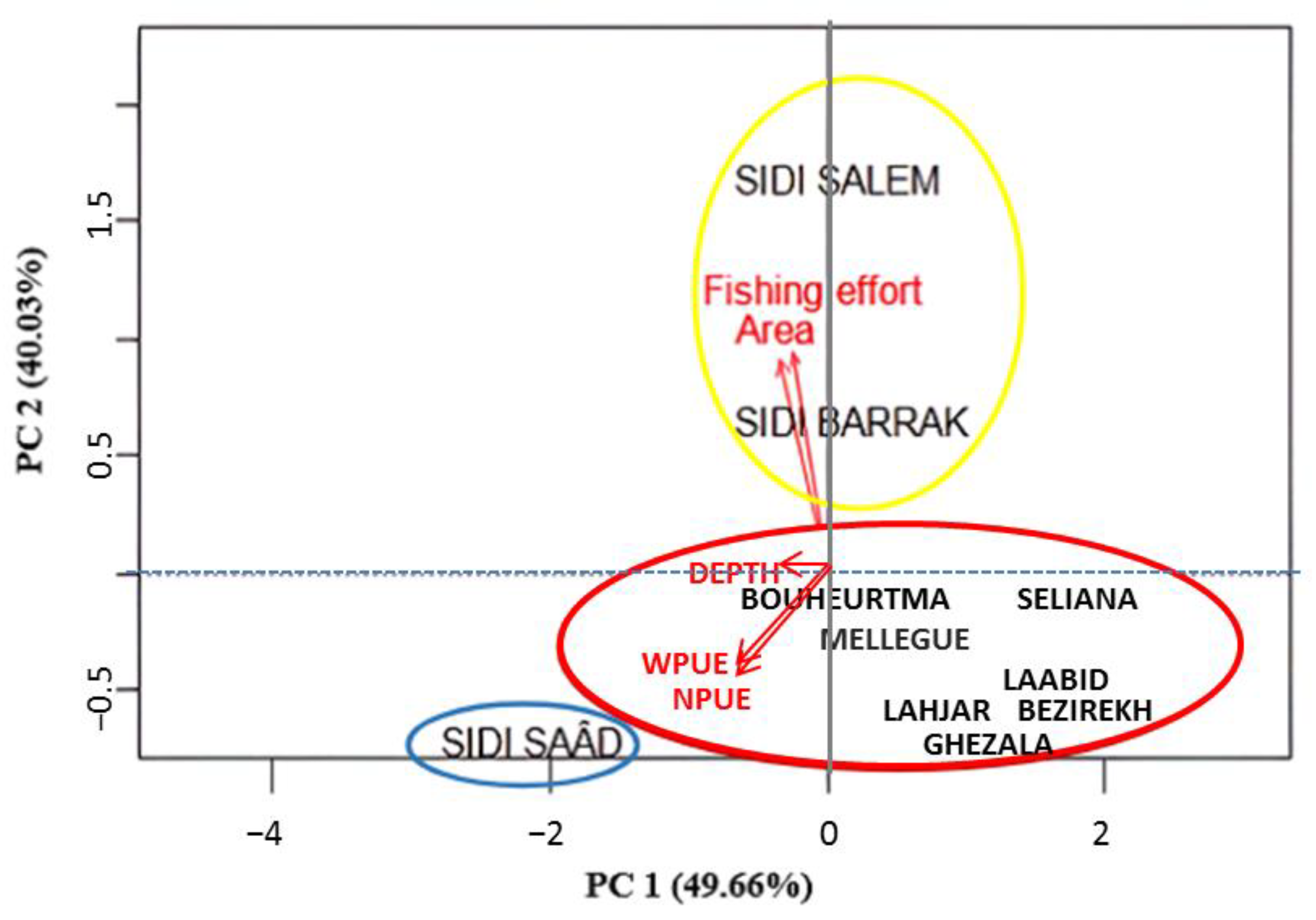 Water 15 02554 g005 Water 15 02554 g005