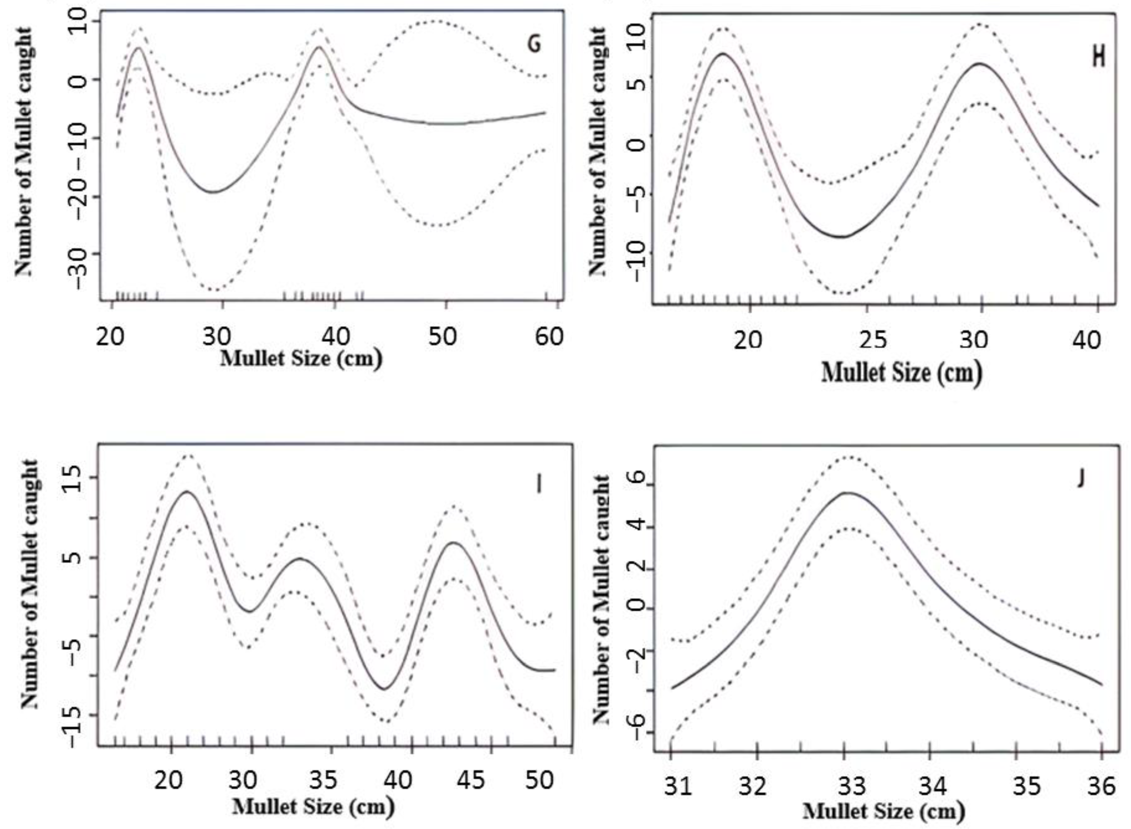 Water 15 02554 g006b Water 15 02554 g006b