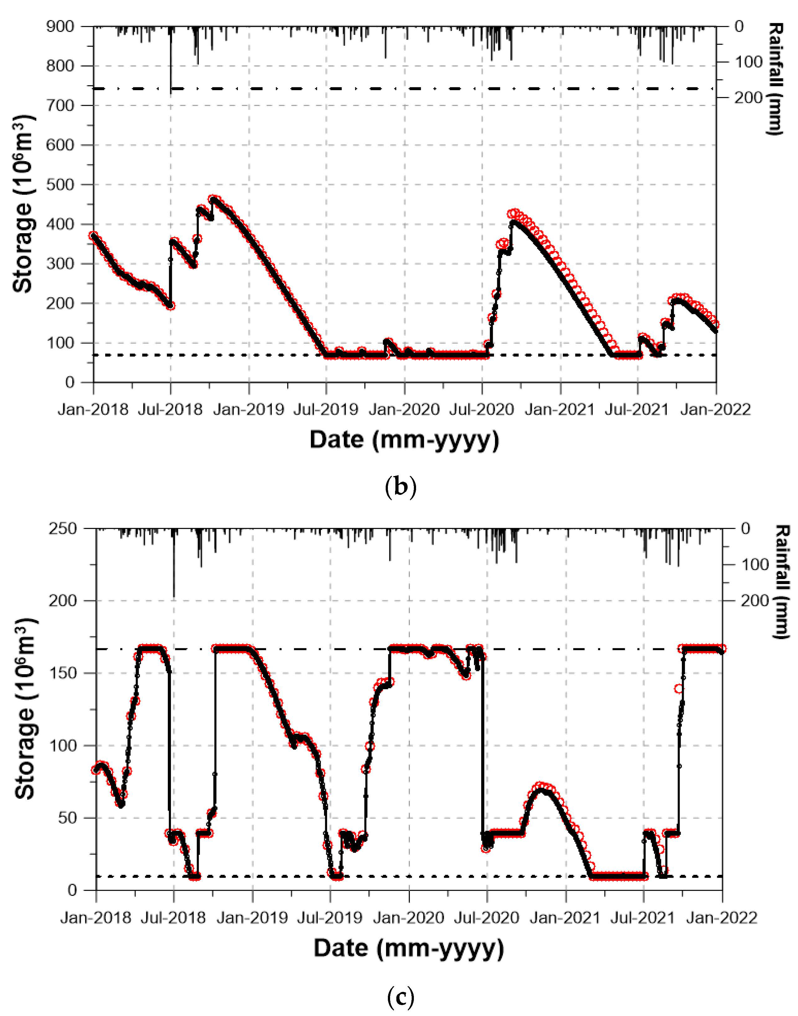 Water 15 02555 g009b