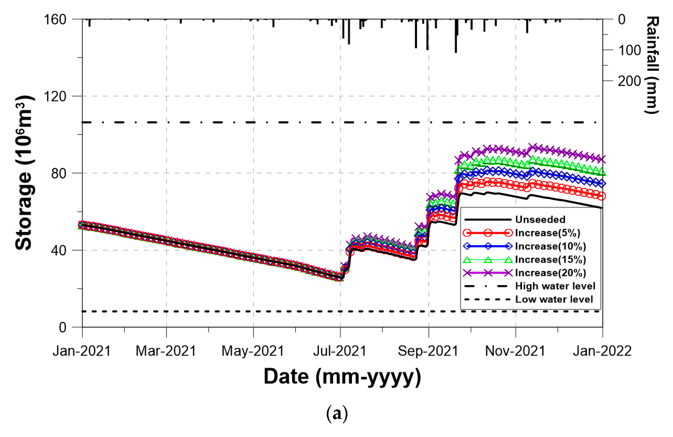 Water 15 02555 g011a
