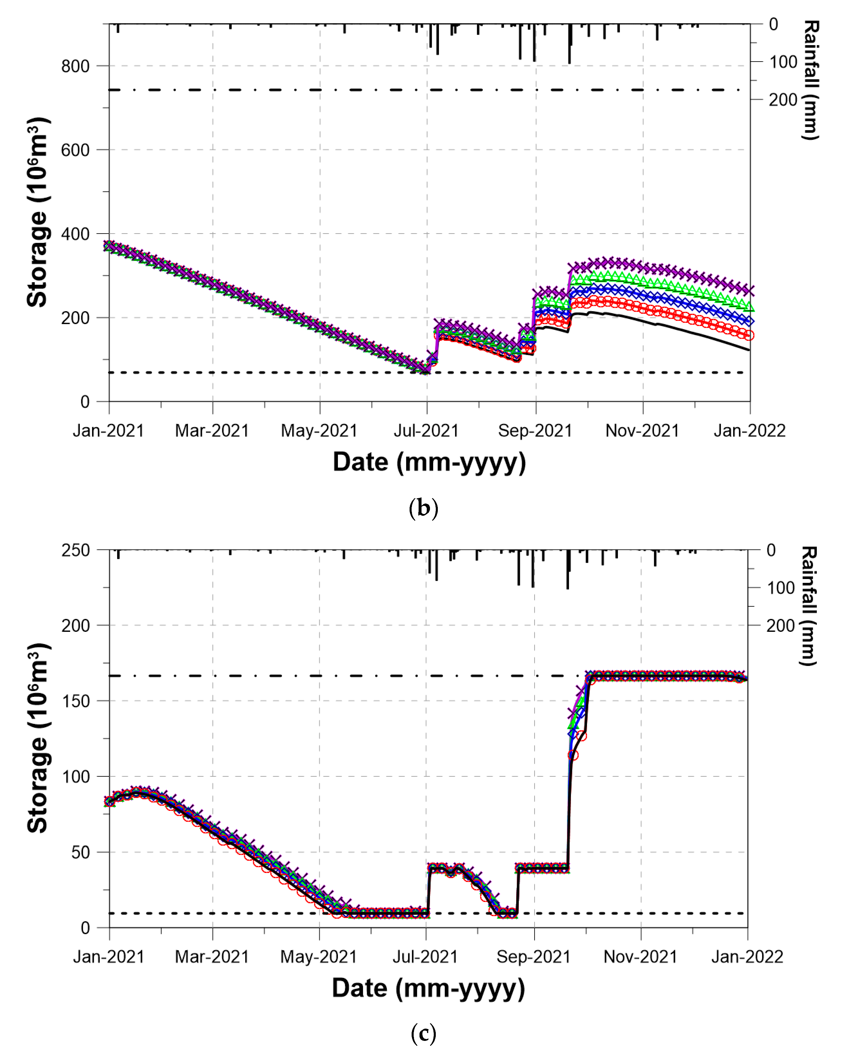 Water 15 02555 g011b