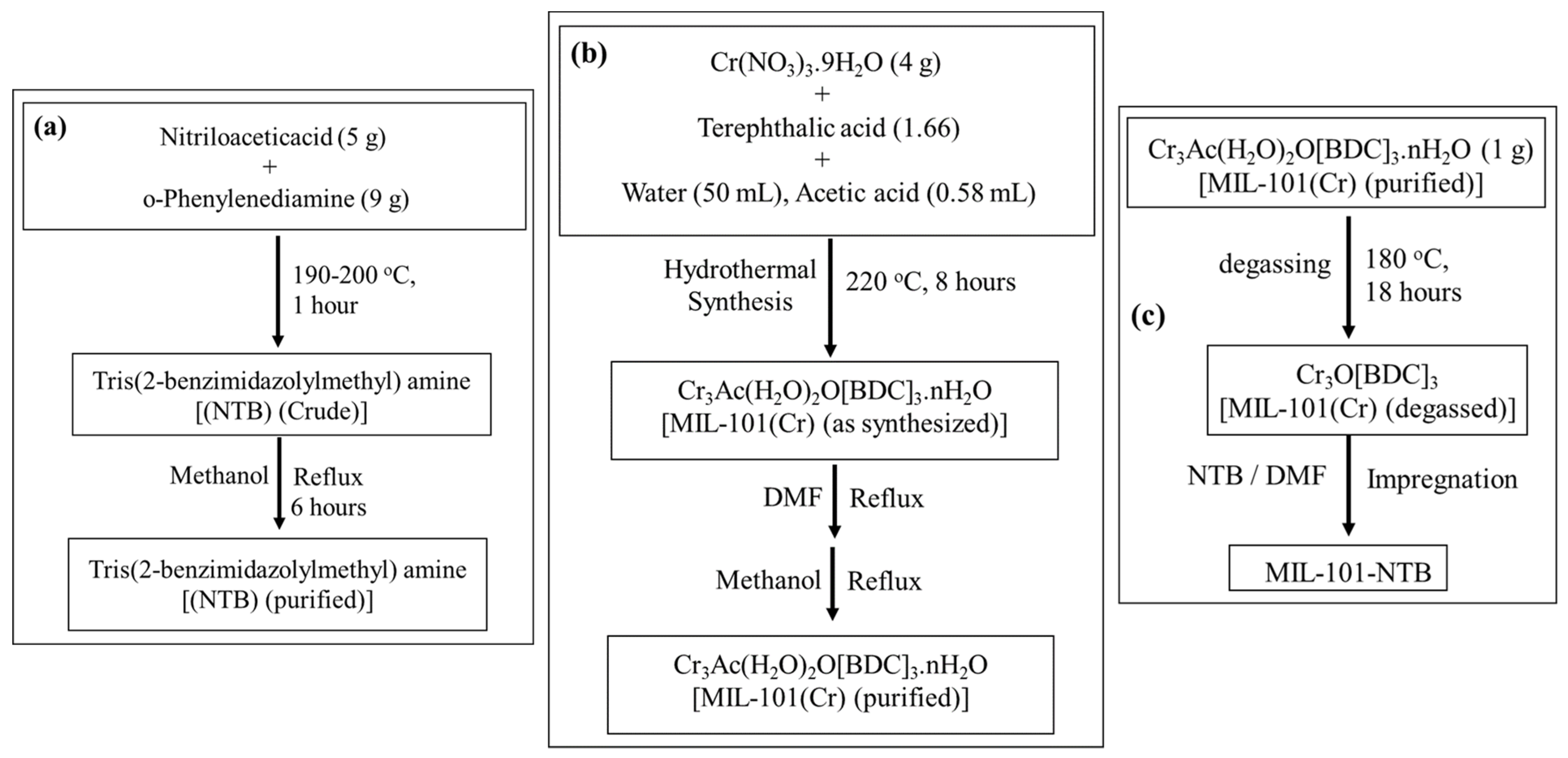 Water 15 02559 g001 Water 15 02559 g001