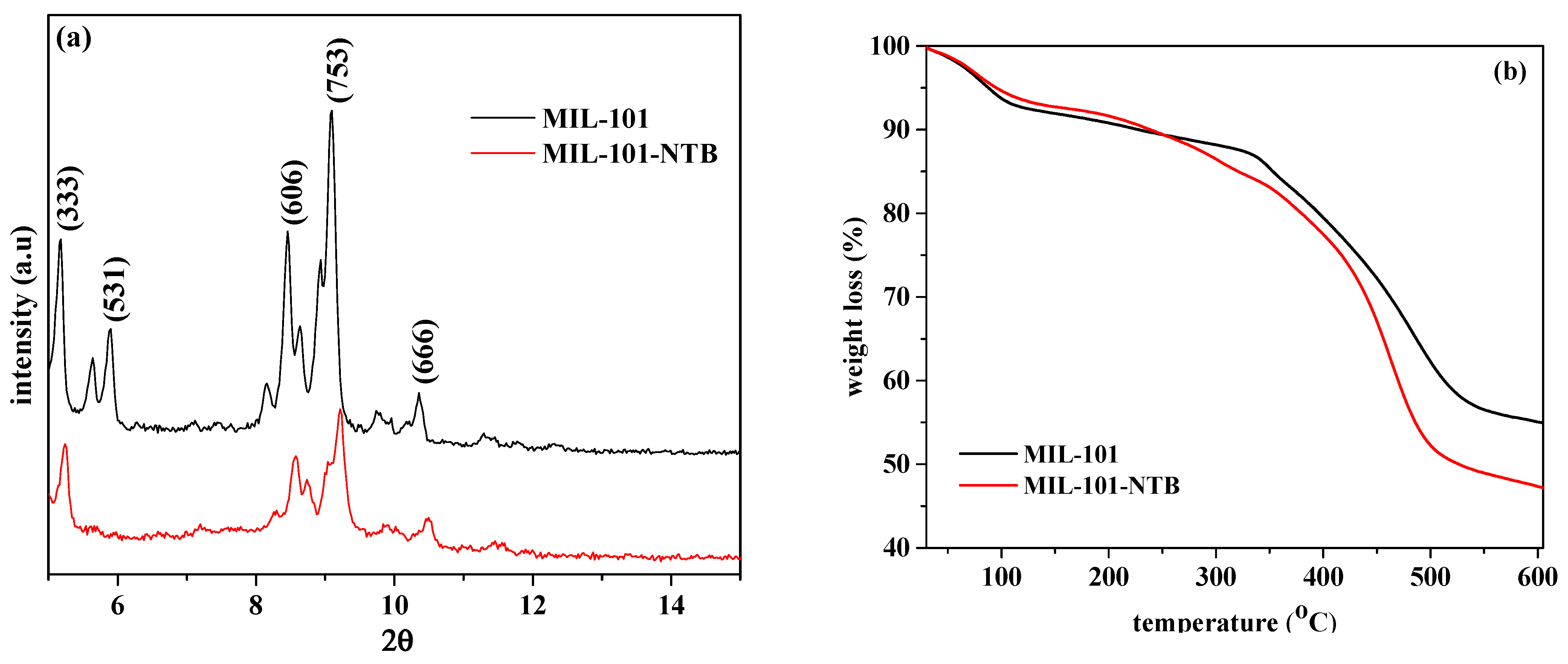 Water 15 02559 g003a Water 15 02559 g003a