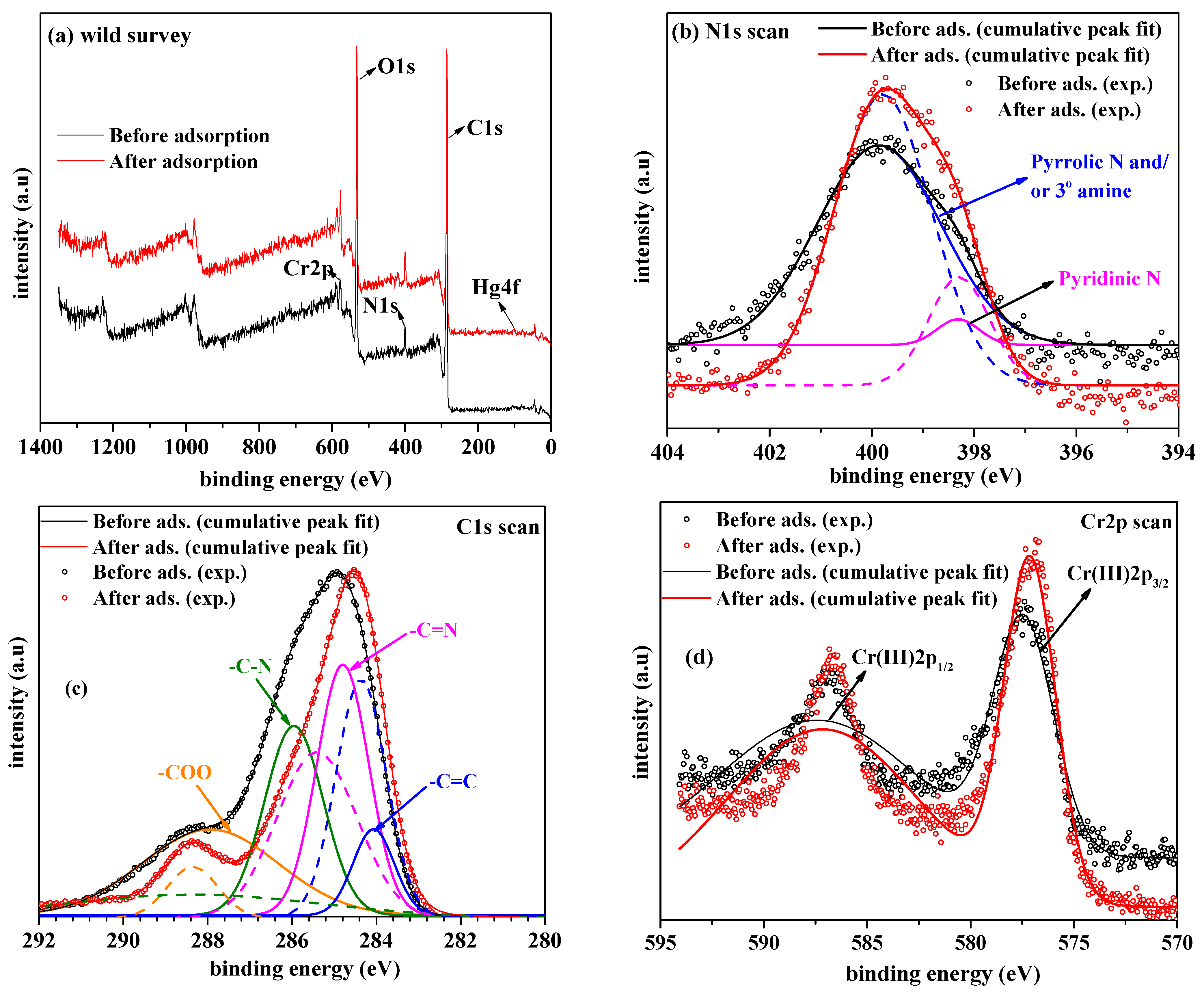 Water 15 02559 g009 Water 15 02559 g009
