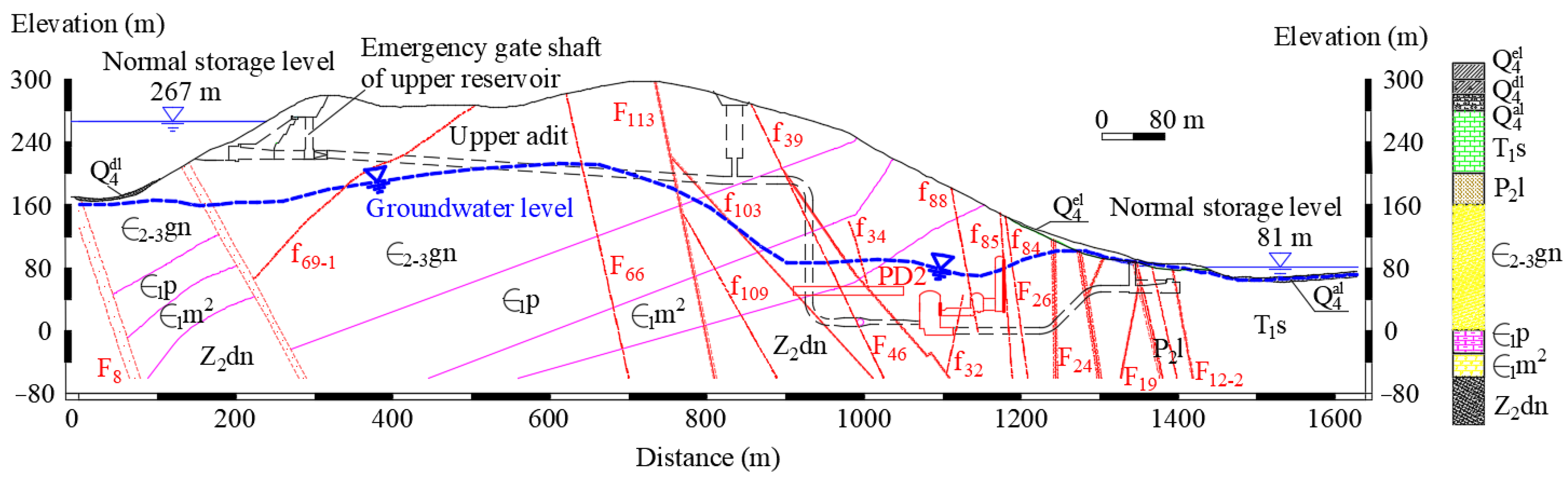 Water 15 02562 g002 Water 15 02562 g002