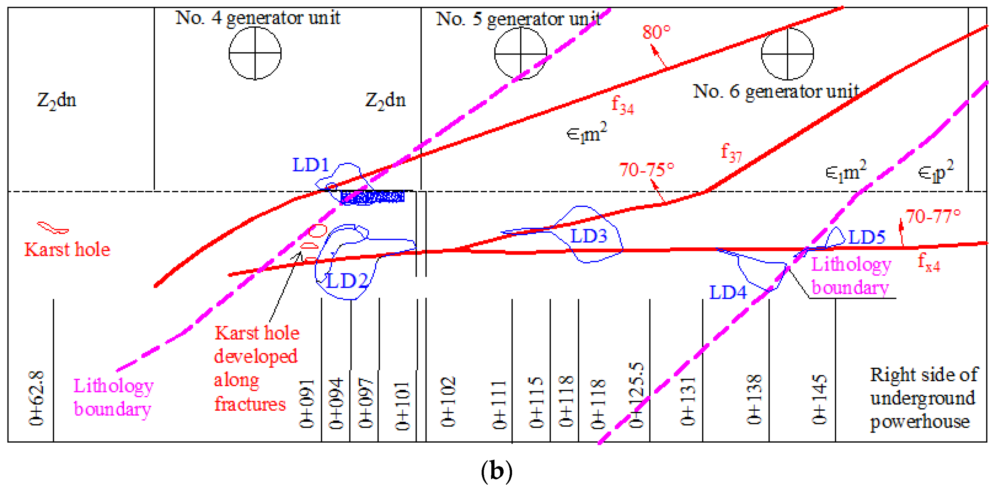 Water 15 02562 g007b Water 15 02562 g007b