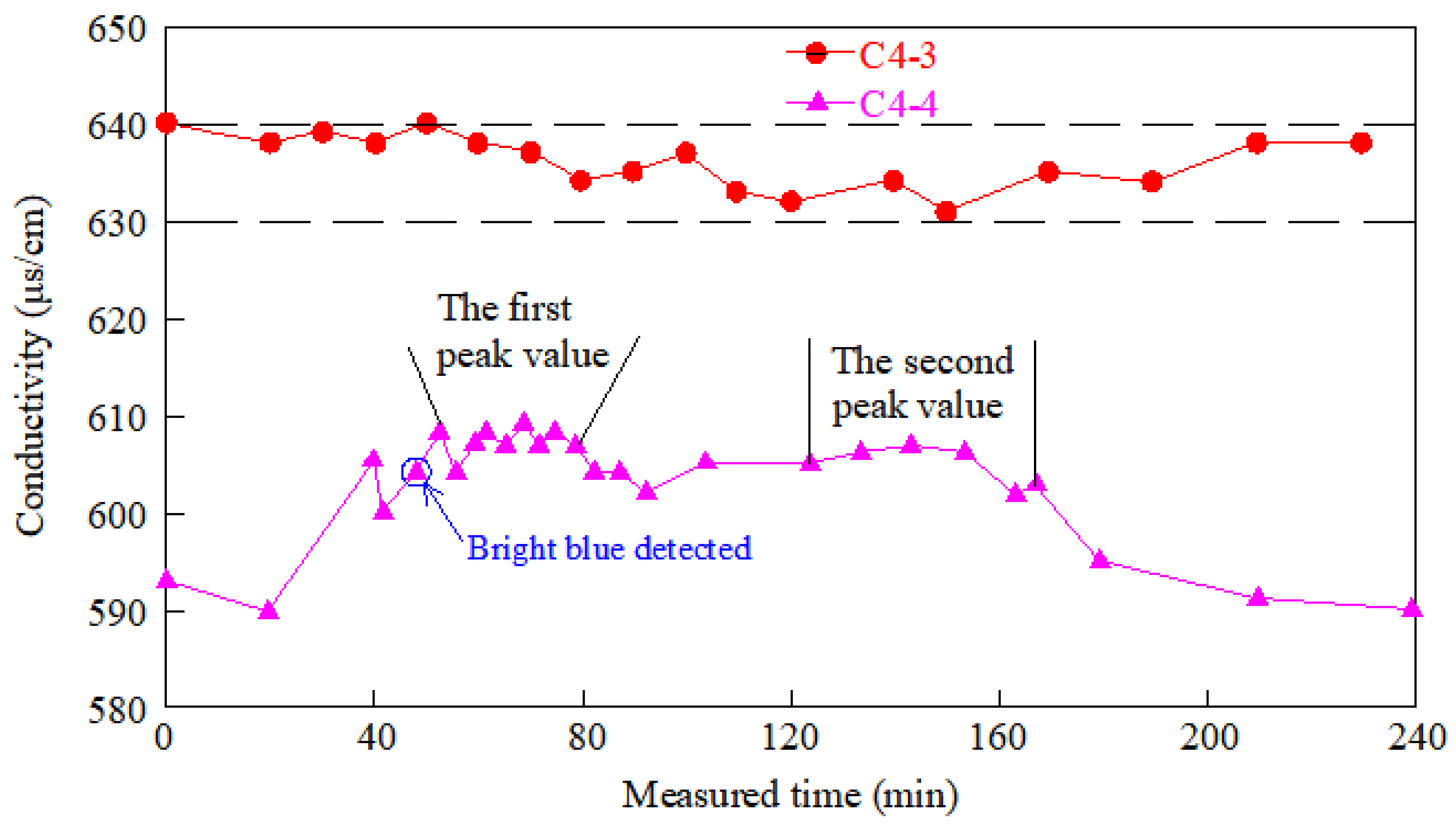 Water 15 02562 g010 Water 15 02562 g010