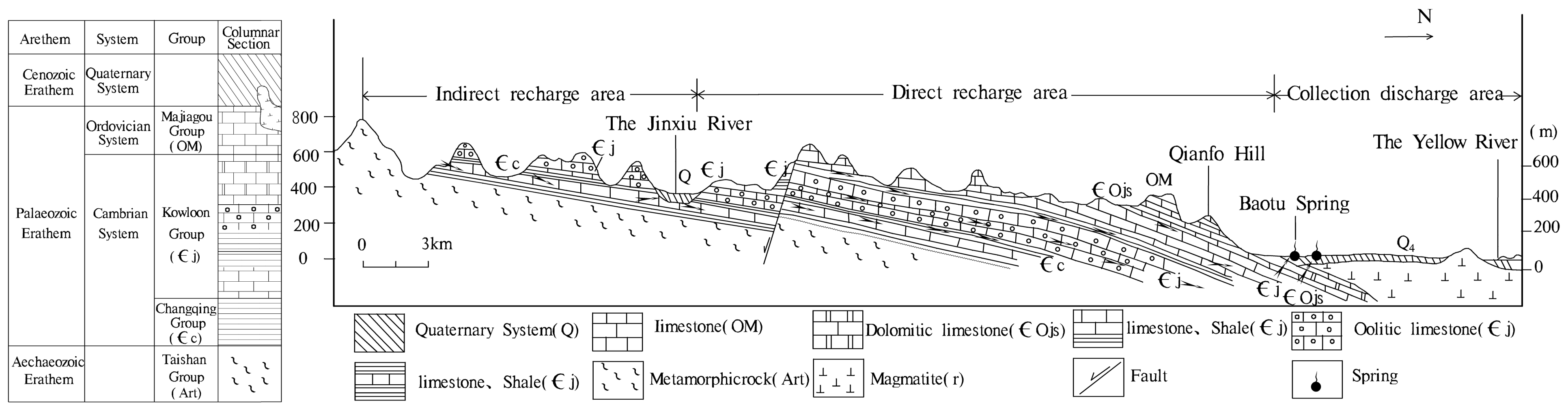 Water 15 02567 g002 Water 15 02567 g002