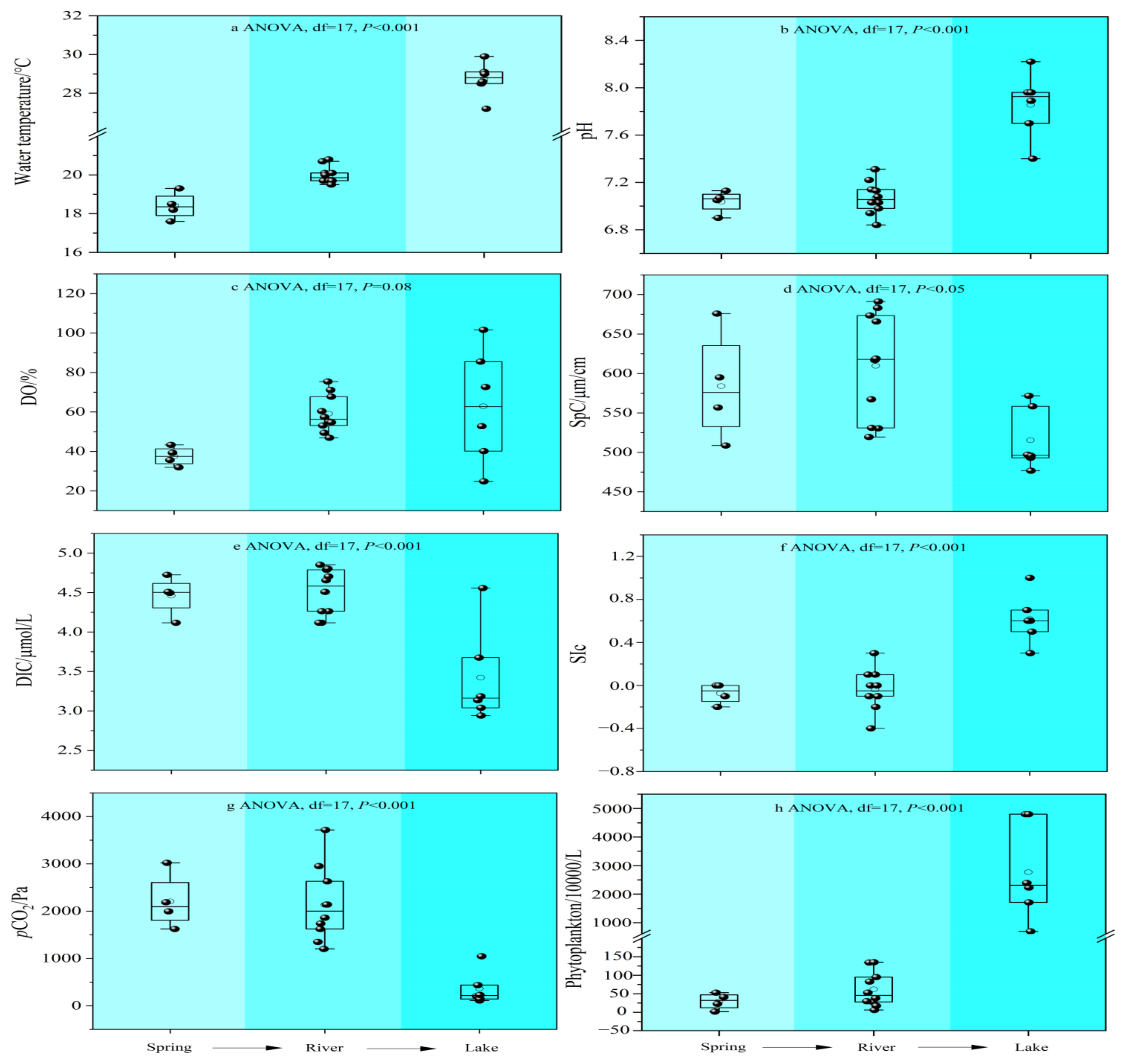 Water 15 02567 g005 Water 15 02567 g005