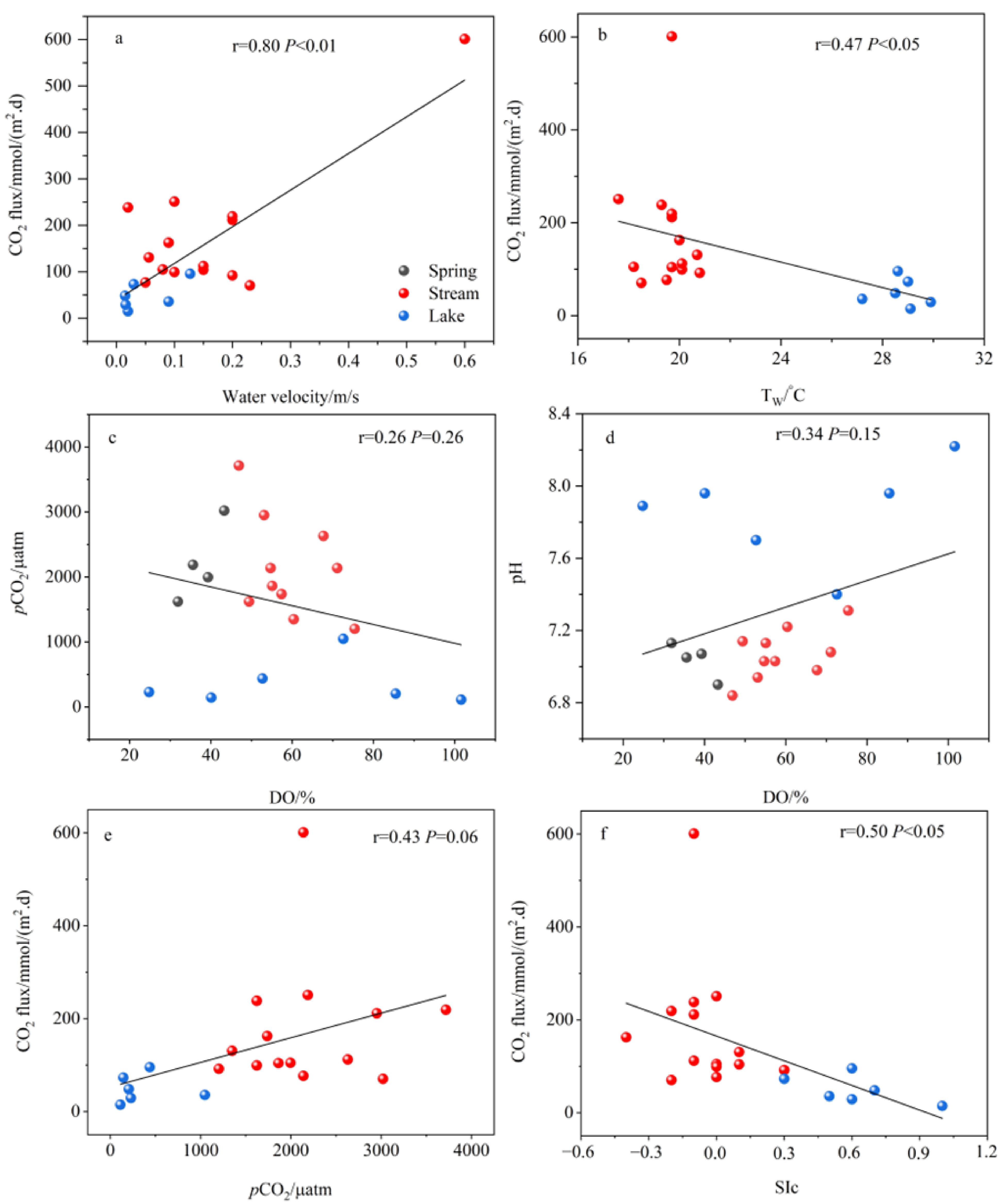 Water 15 02567 g007 Water 15 02567 g007