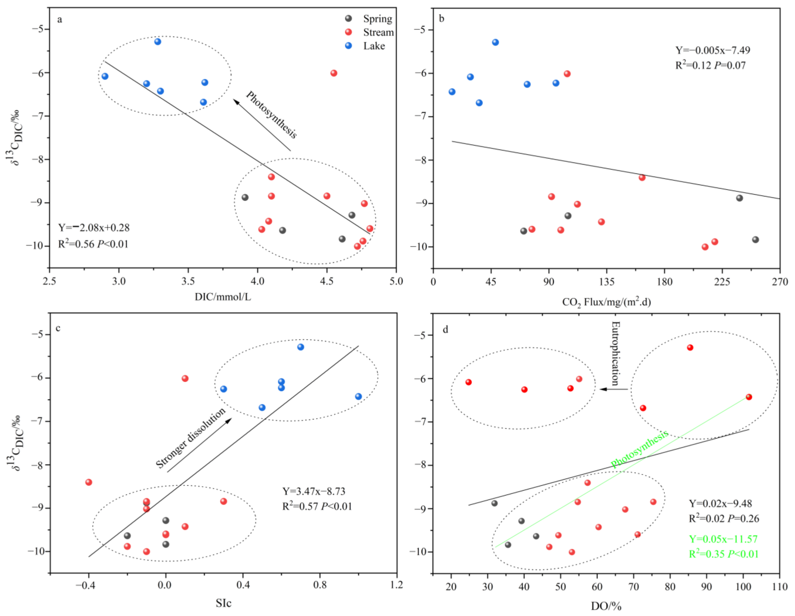 Water 15 02567 g009 Water 15 02567 g009