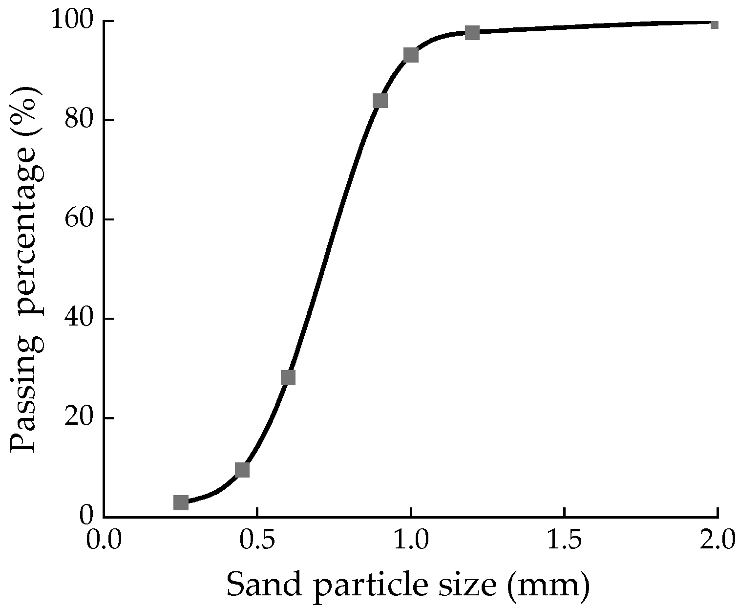 Water 15 02568 g002 Water 15 02568 g002
