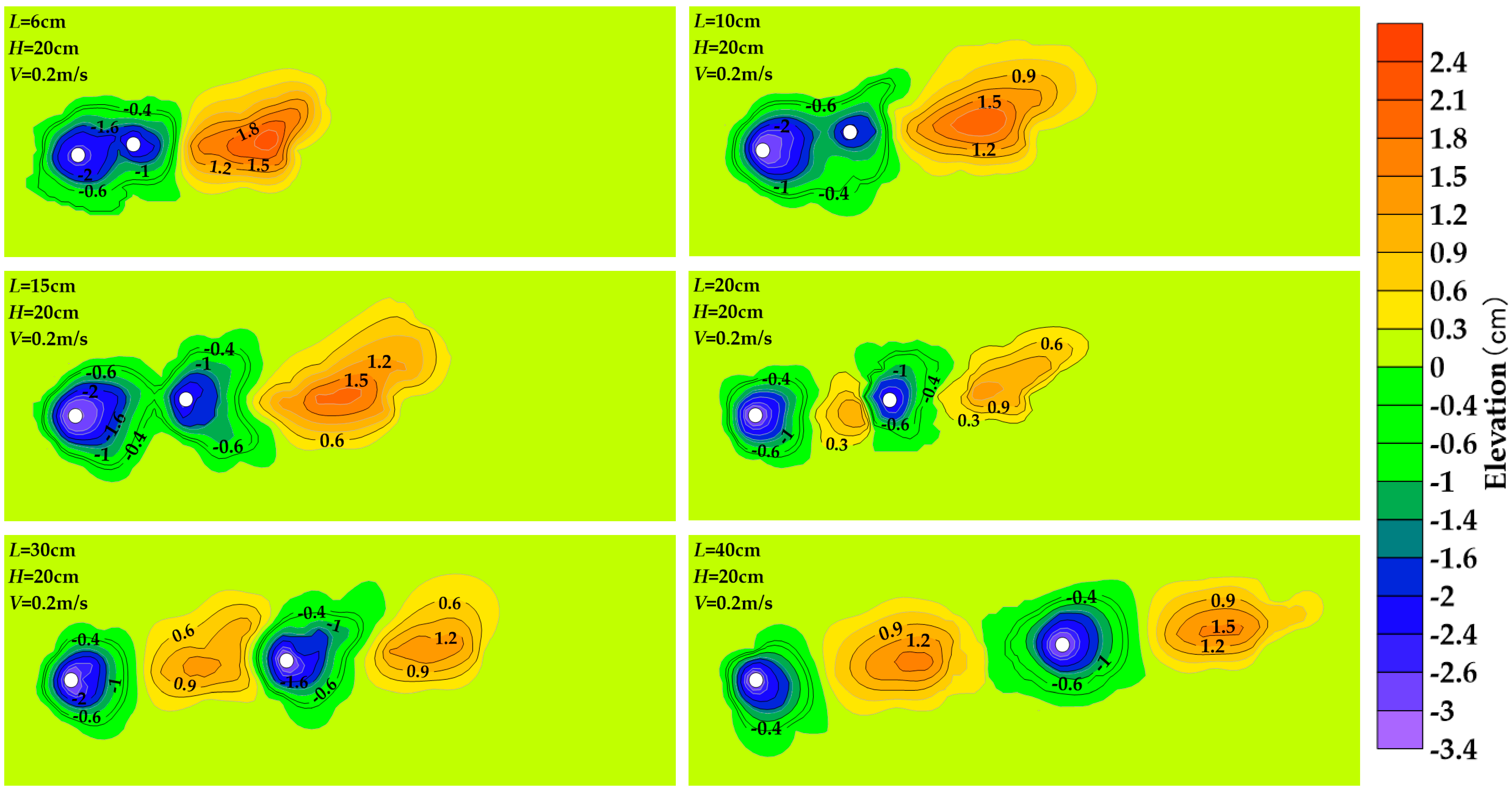 Water 15 02568 g006 Water 15 02568 g006
