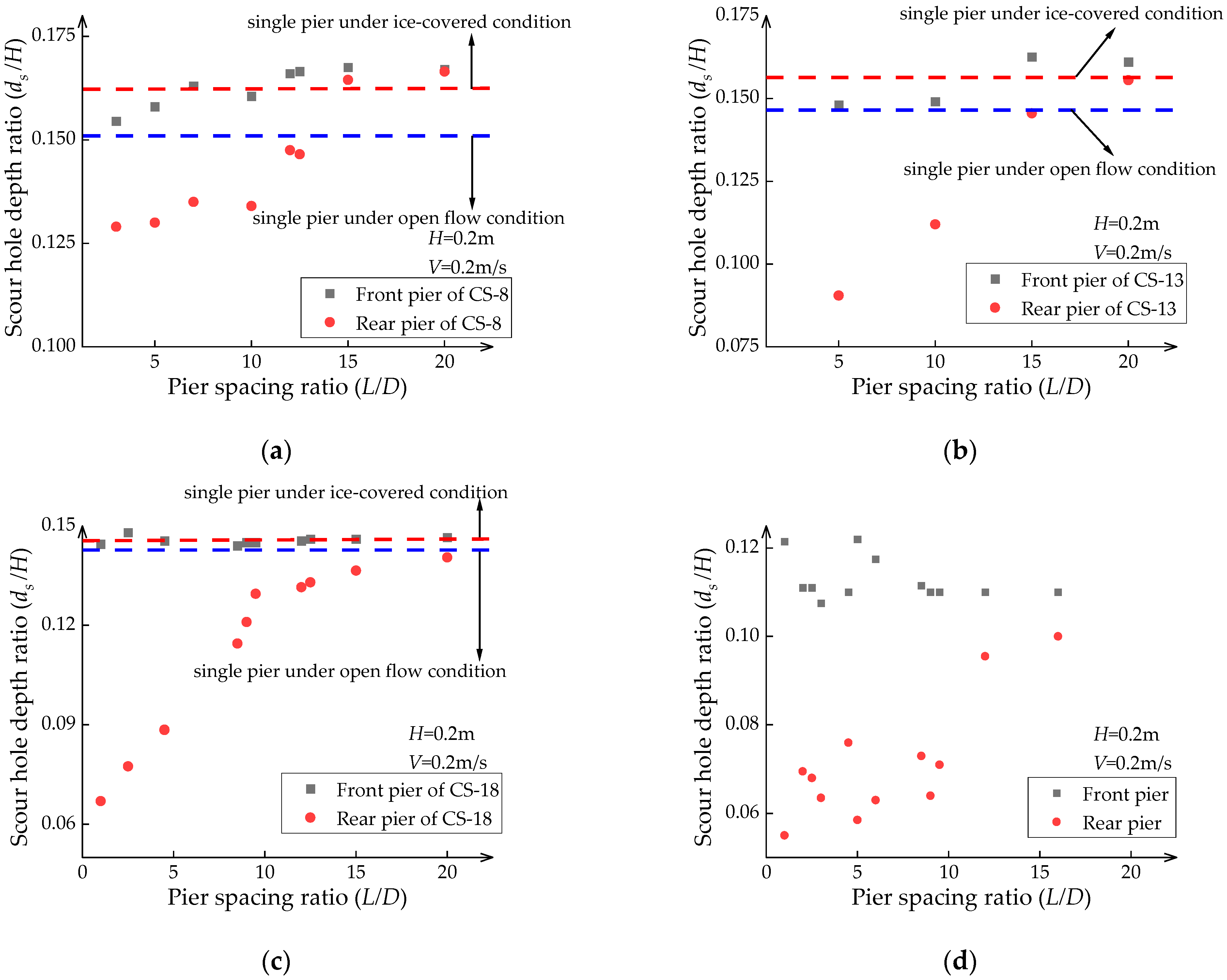 Water 15 02568 g007 Water 15 02568 g007